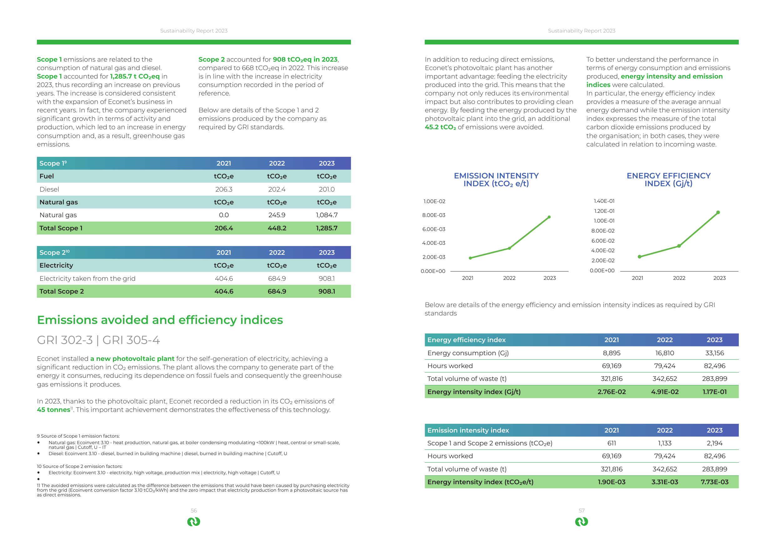 Emissions data extracted from page 30