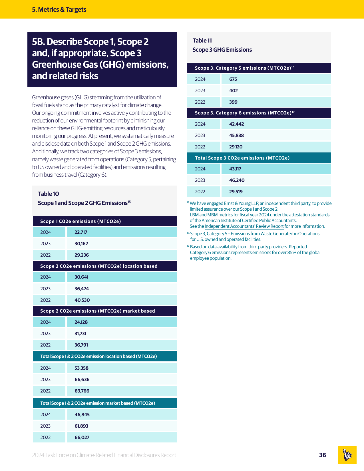Emissions data extracted from page 36