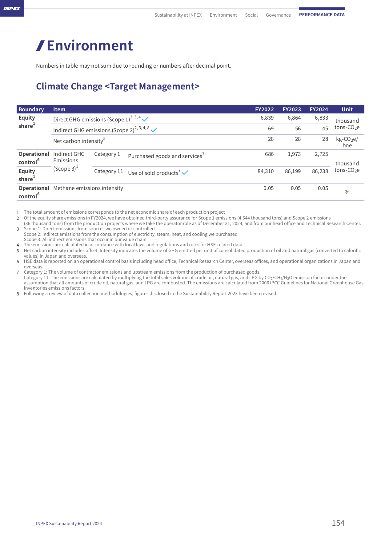 Emissions data extracted from page 154