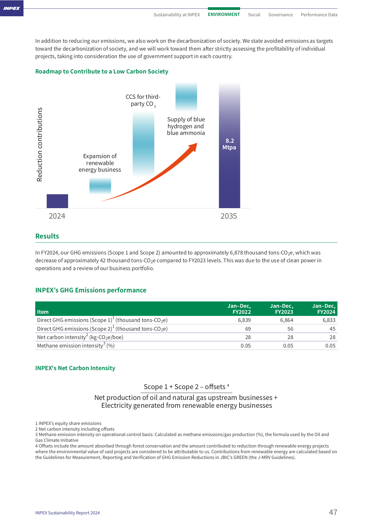 Emissions data extracted from page 47