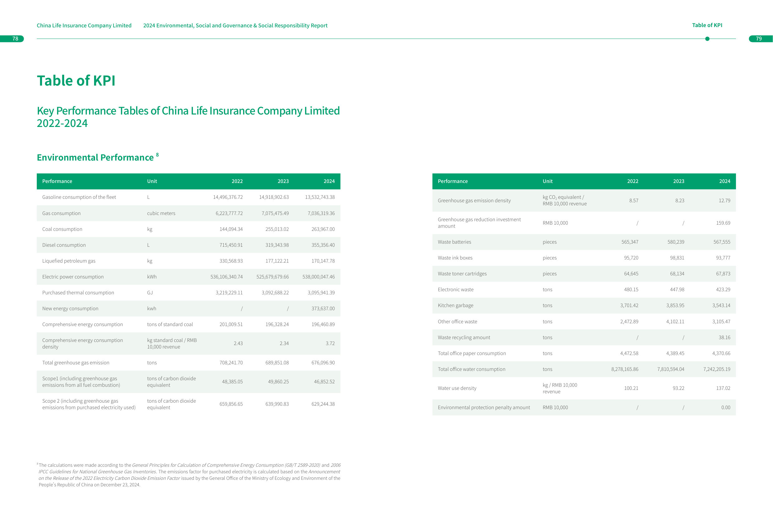 Emissions data extracted from page 41