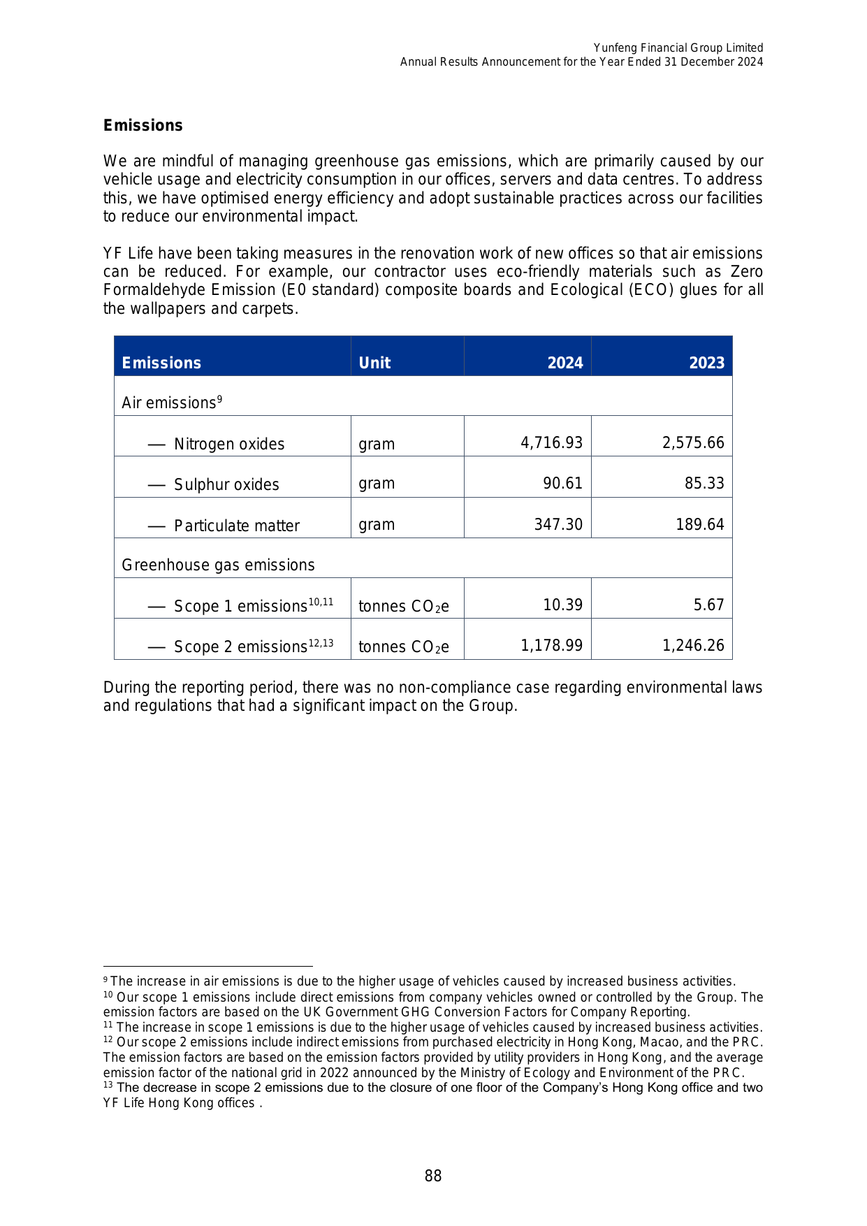 Emissions data extracted from page 89