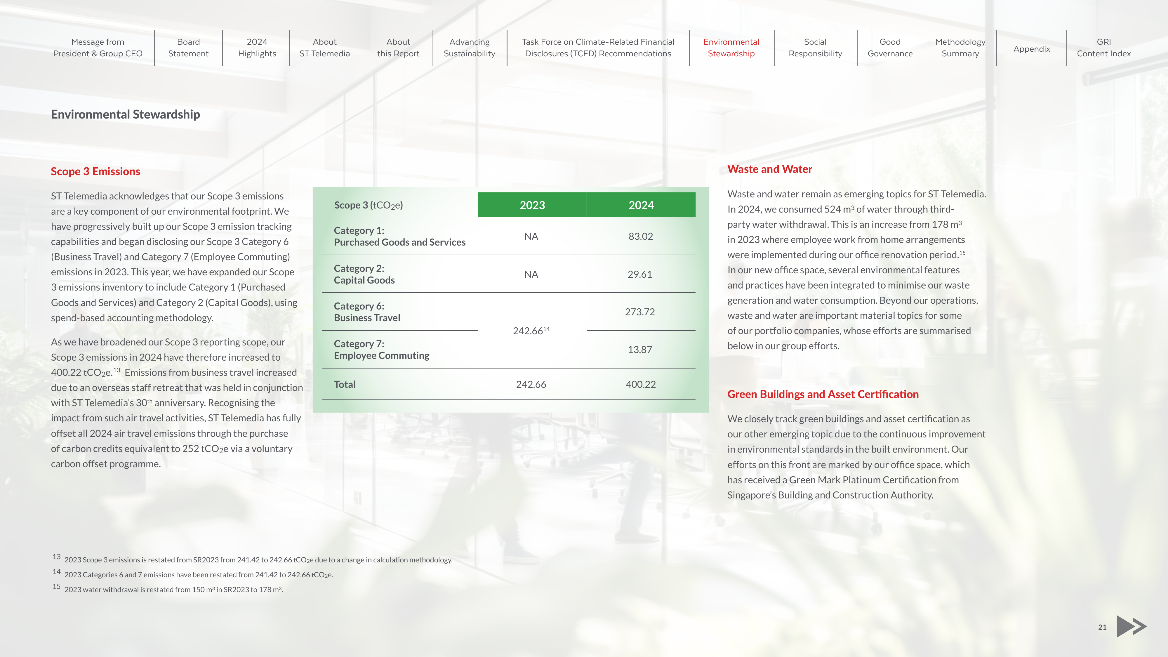 Emissions data extracted from page 21