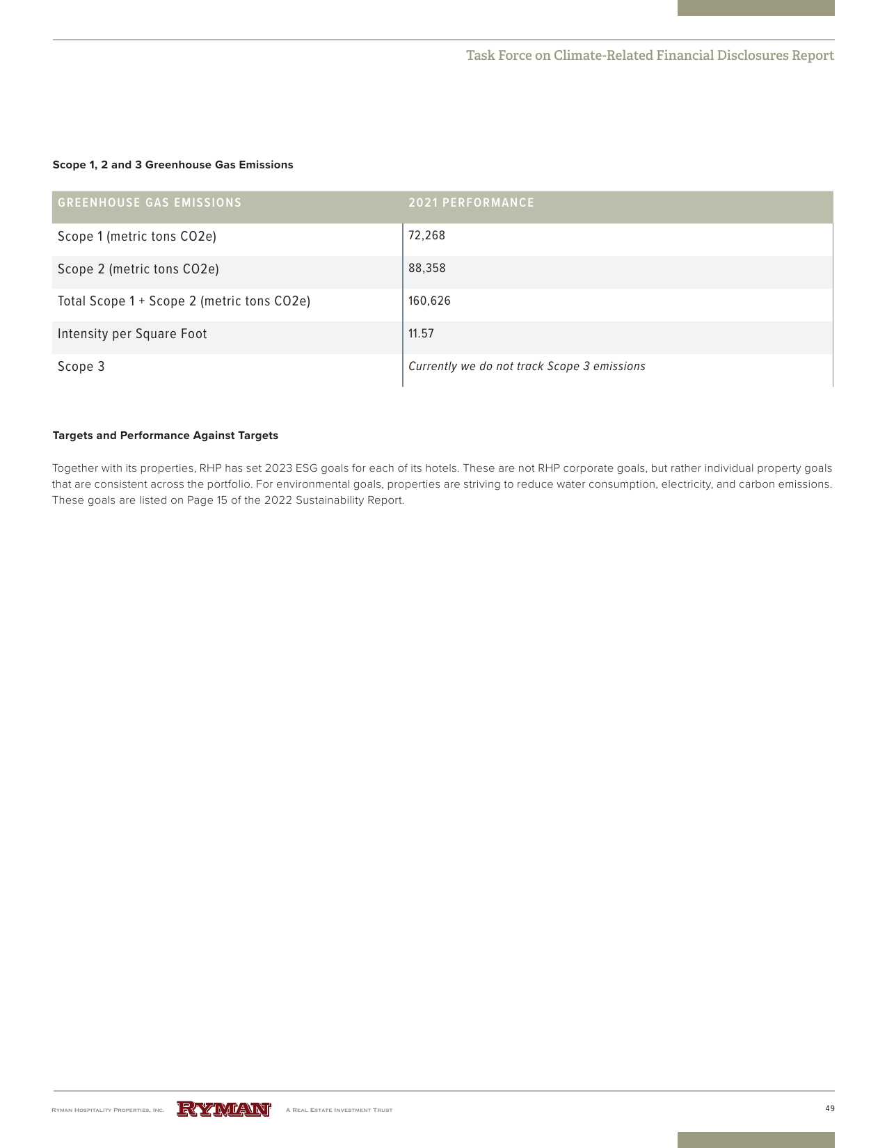 Emissions data extracted from page 49
