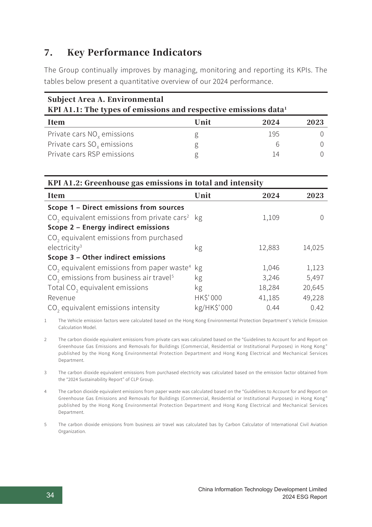 Emissions data extracted from page 34