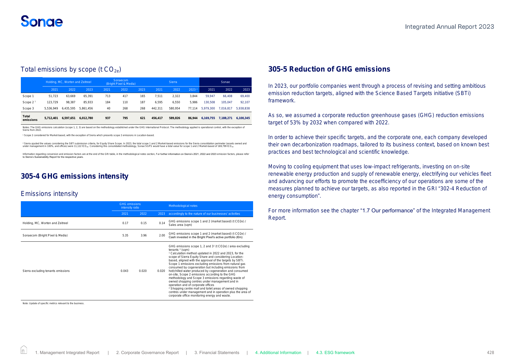 Emissions data extracted from page 428