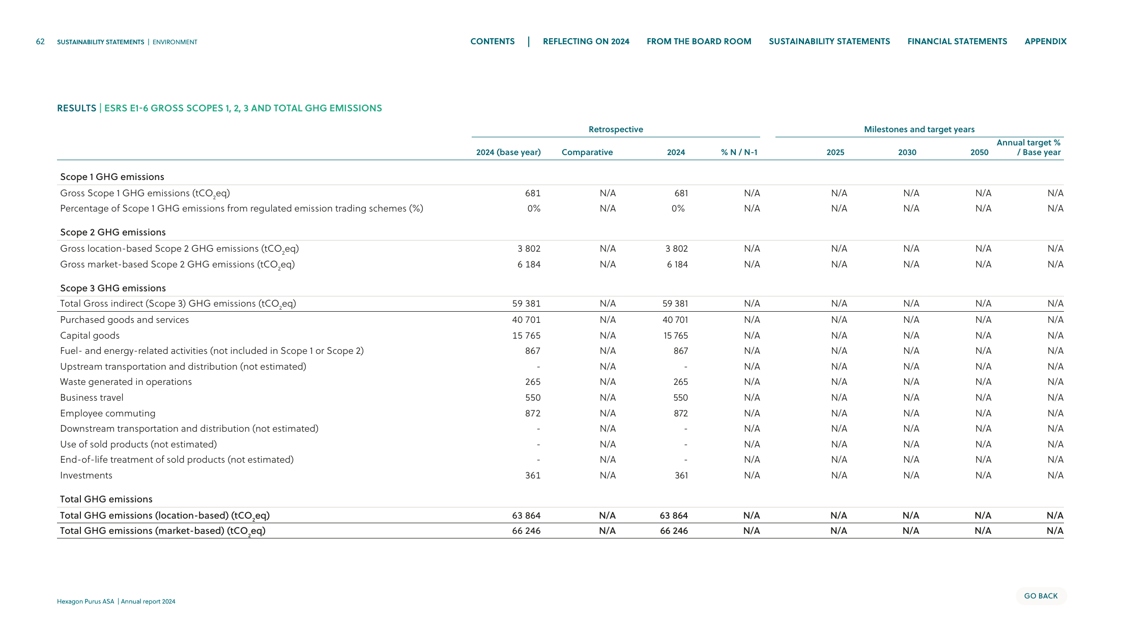 Emissions data extracted from page 62