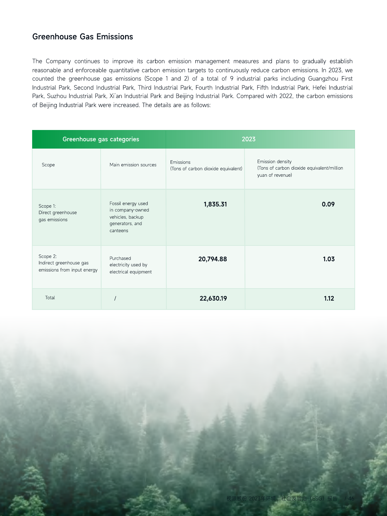 Emissions data extracted from page 46