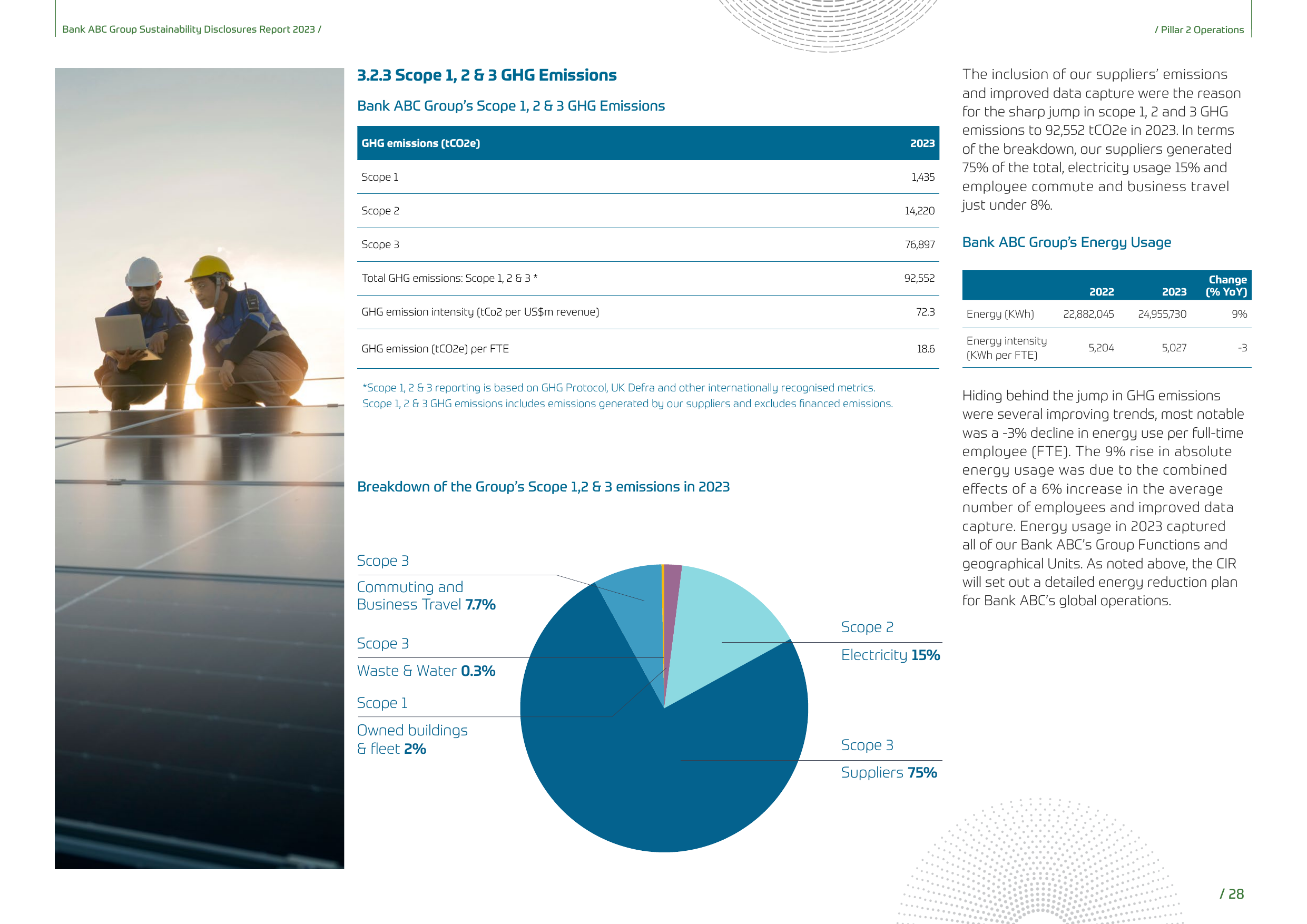 Emissions data extracted from page 28