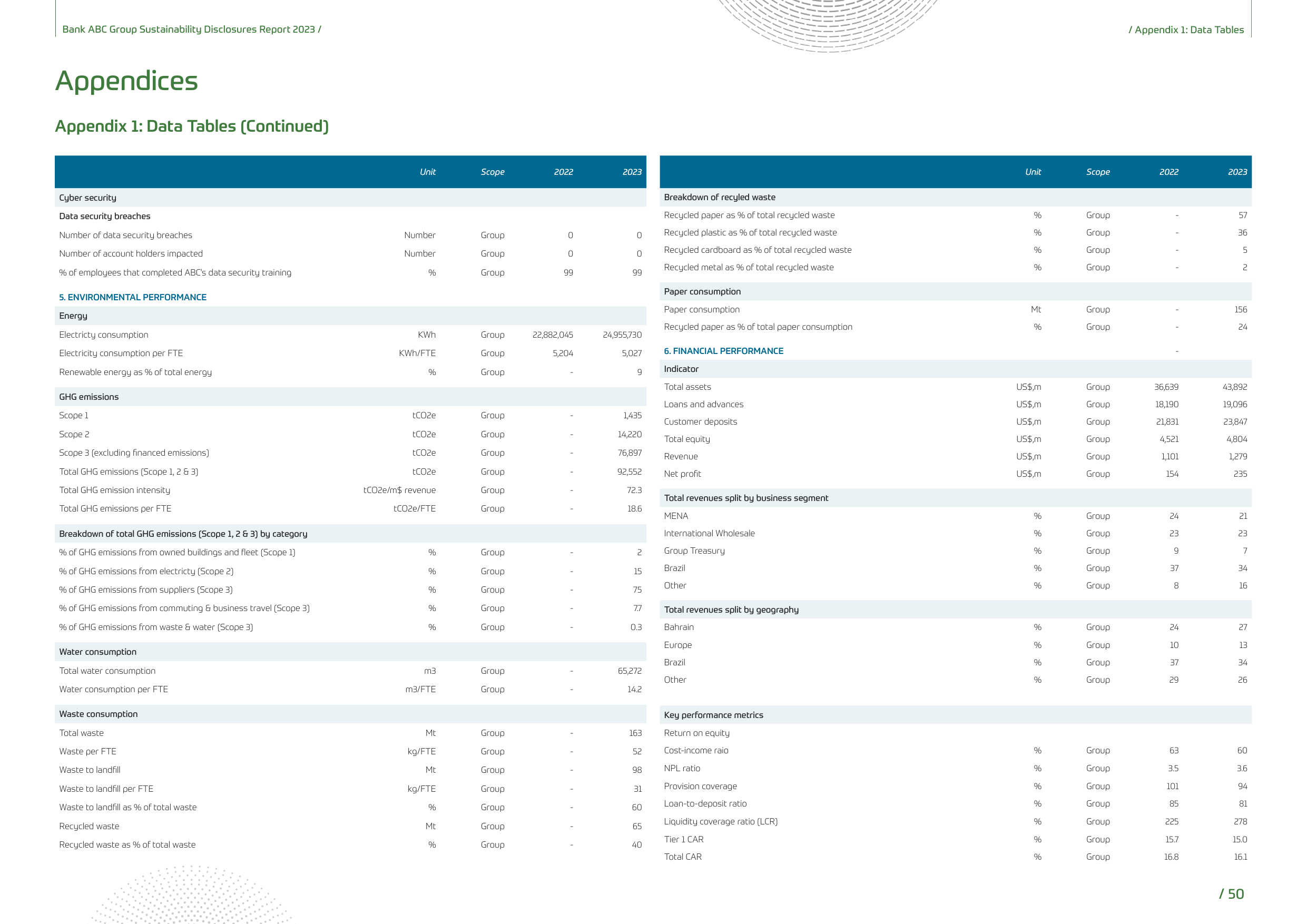 Emissions data extracted from page 50