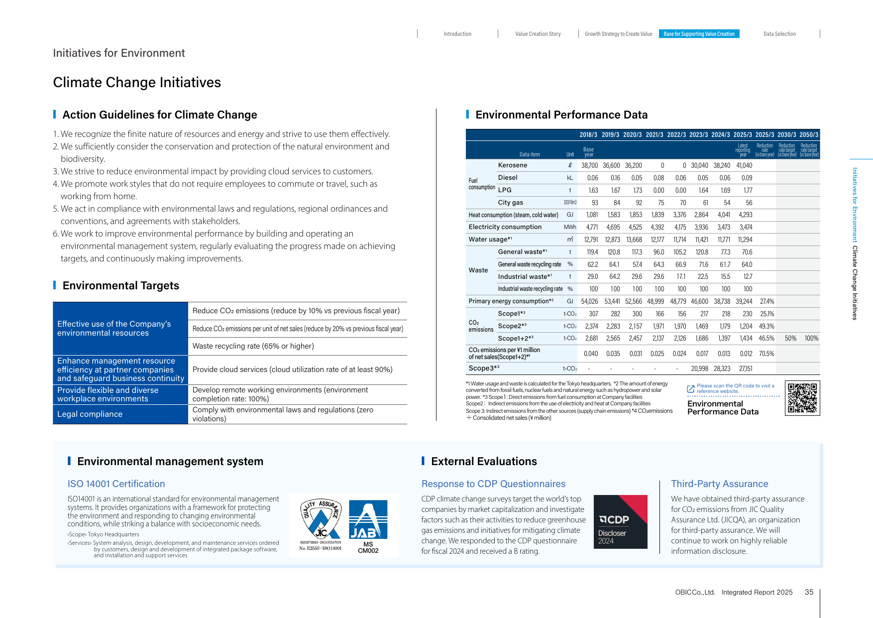 Emissions data extracted from page 35