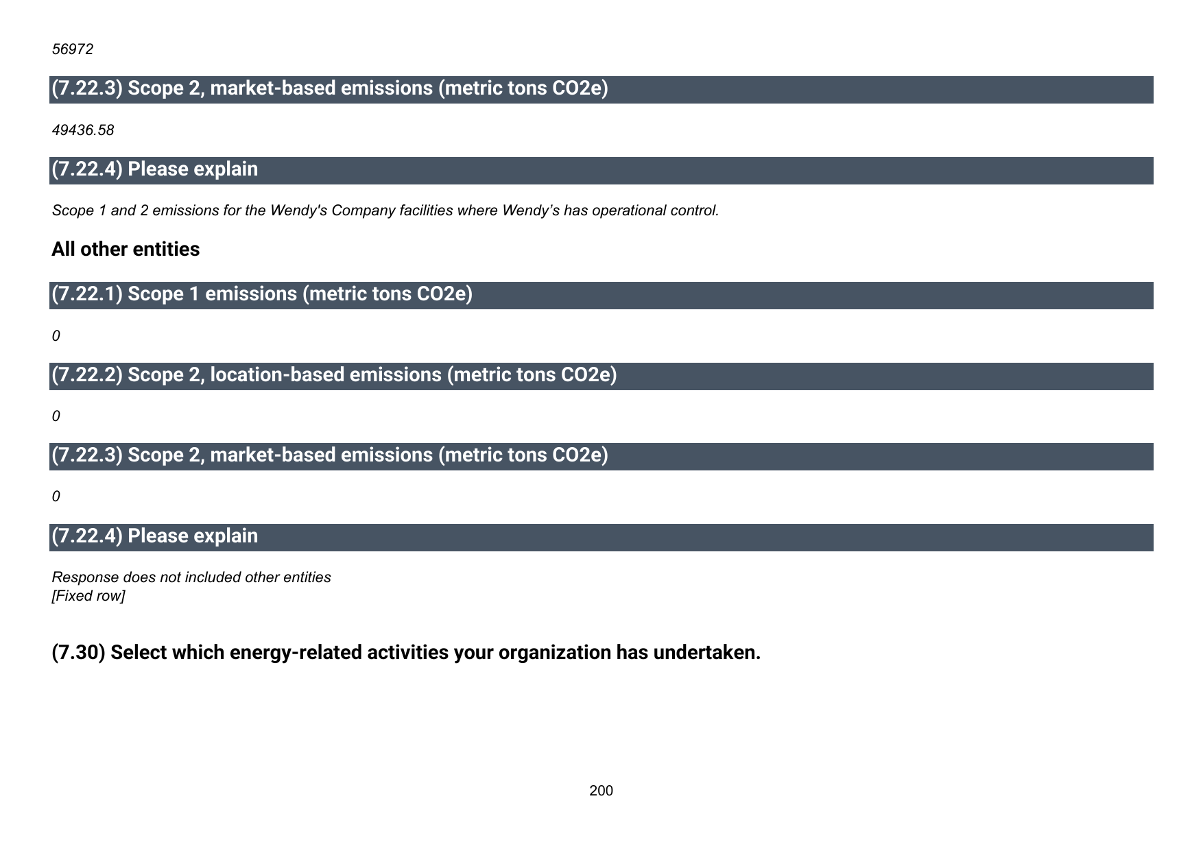 Emissions data extracted from page 201