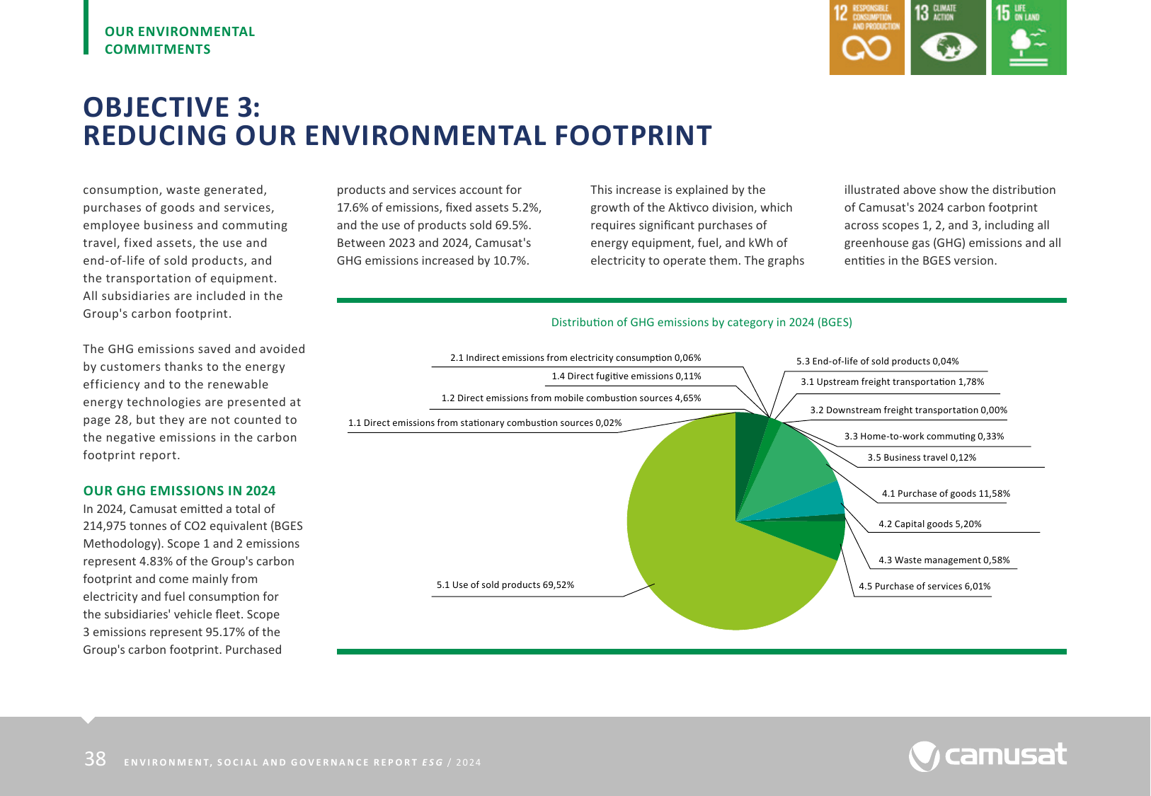 Emissions data extracted from page 38