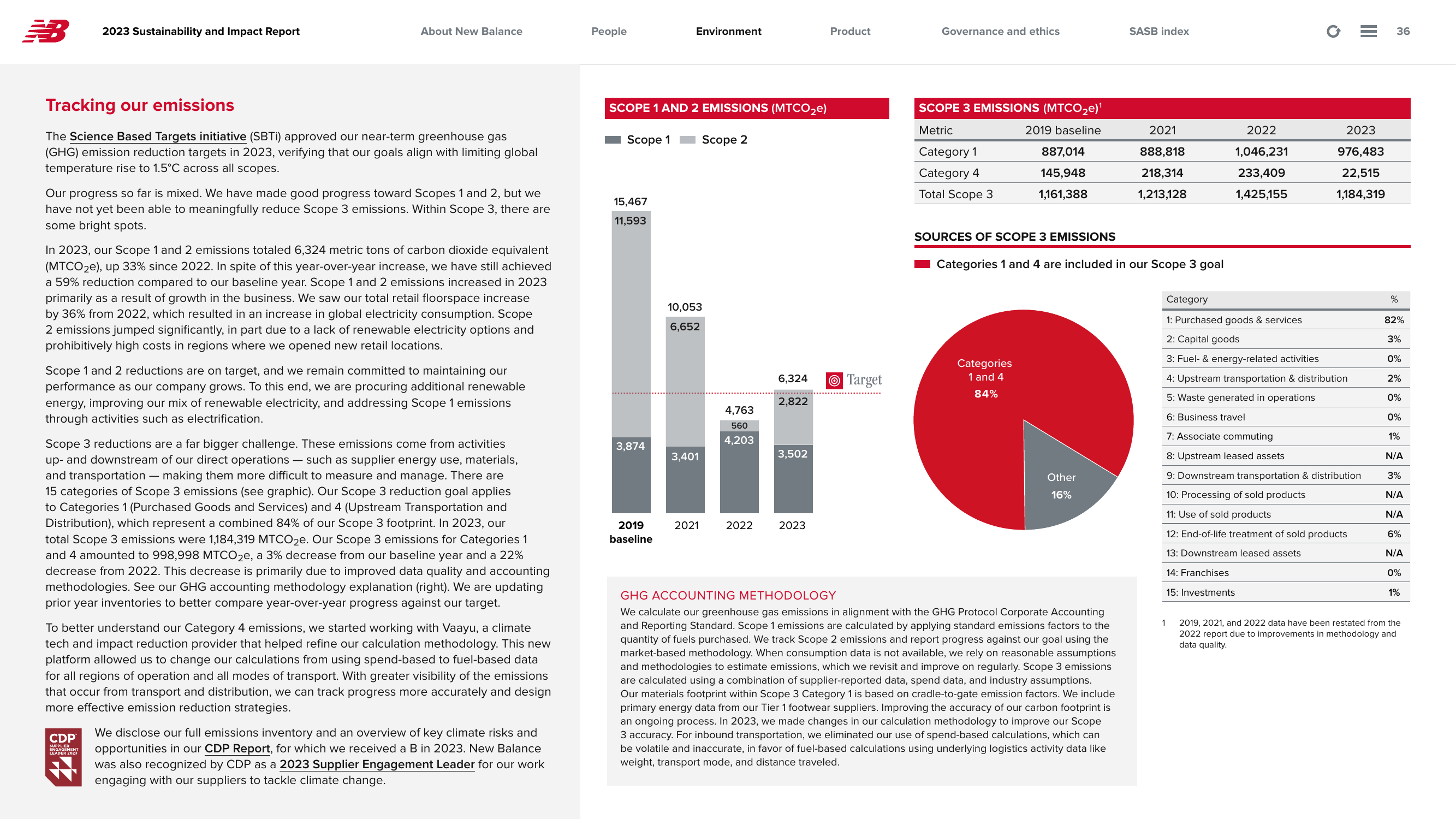 Emissions data extracted from page 36