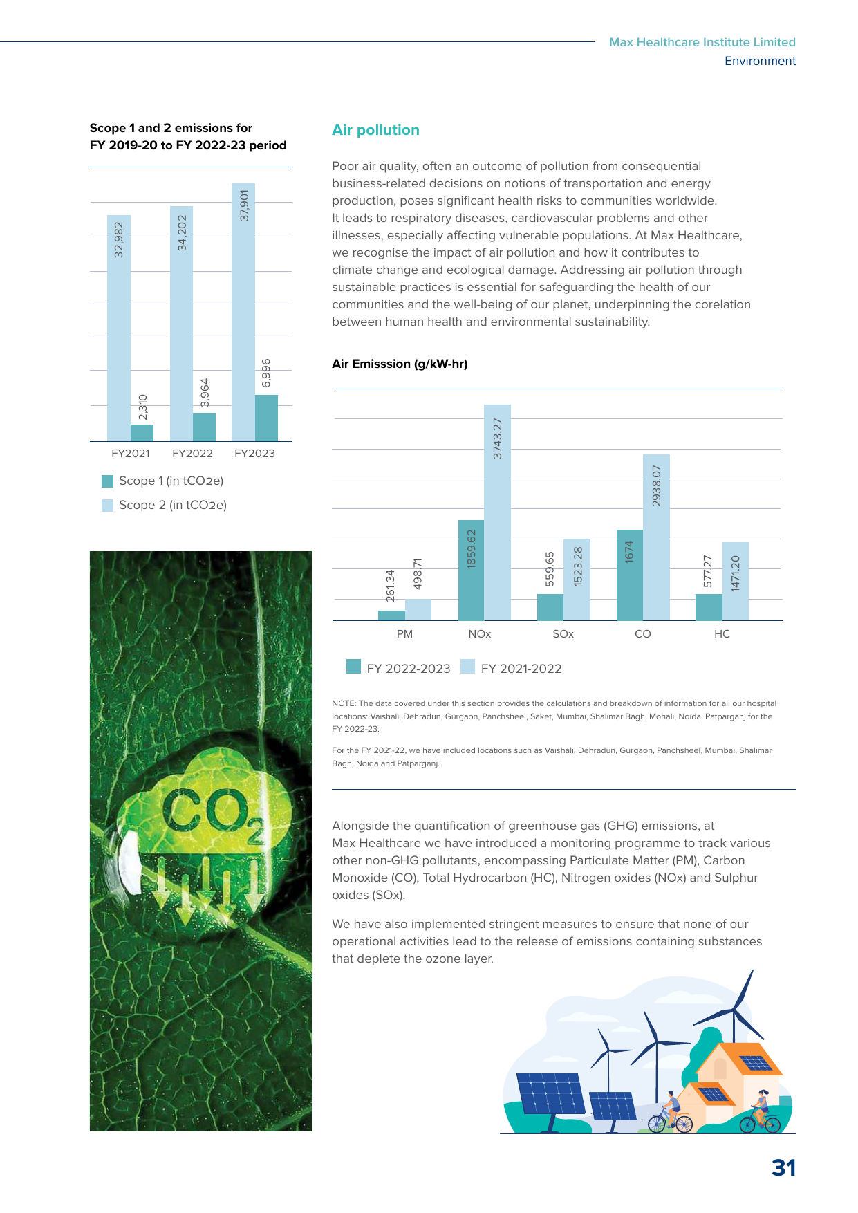 Emissions data extracted from page 33