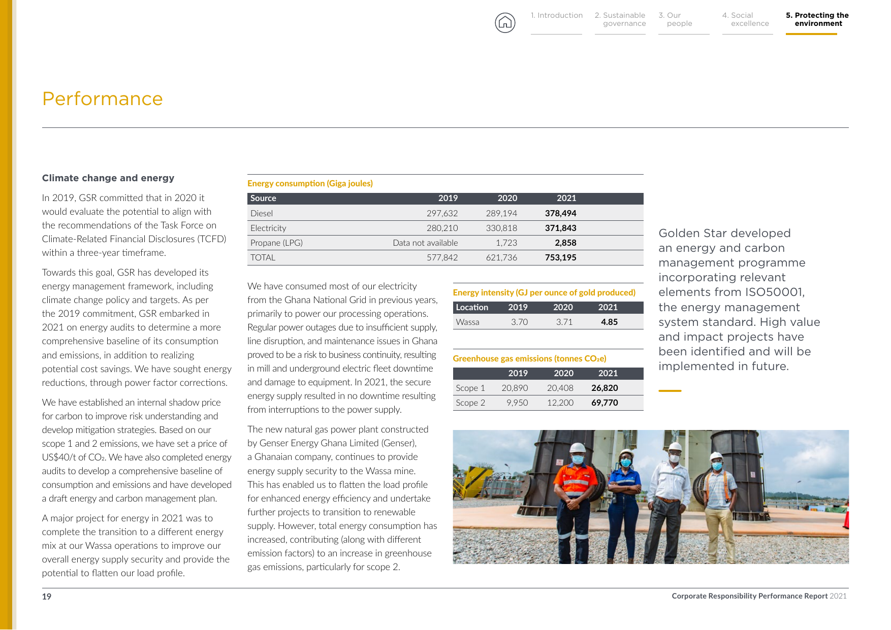 Emissions data extracted from page 19