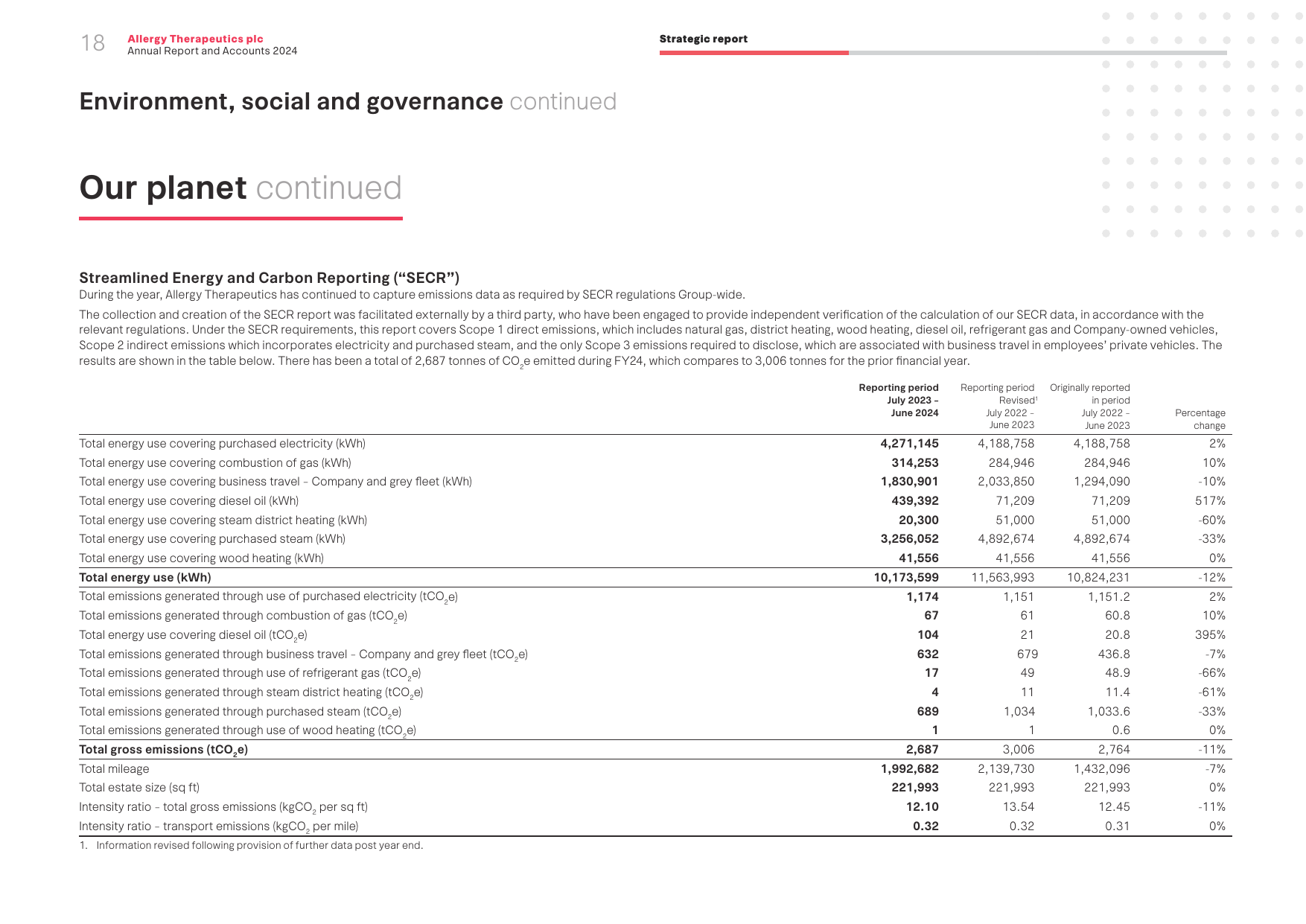 Emissions data extracted from page 20