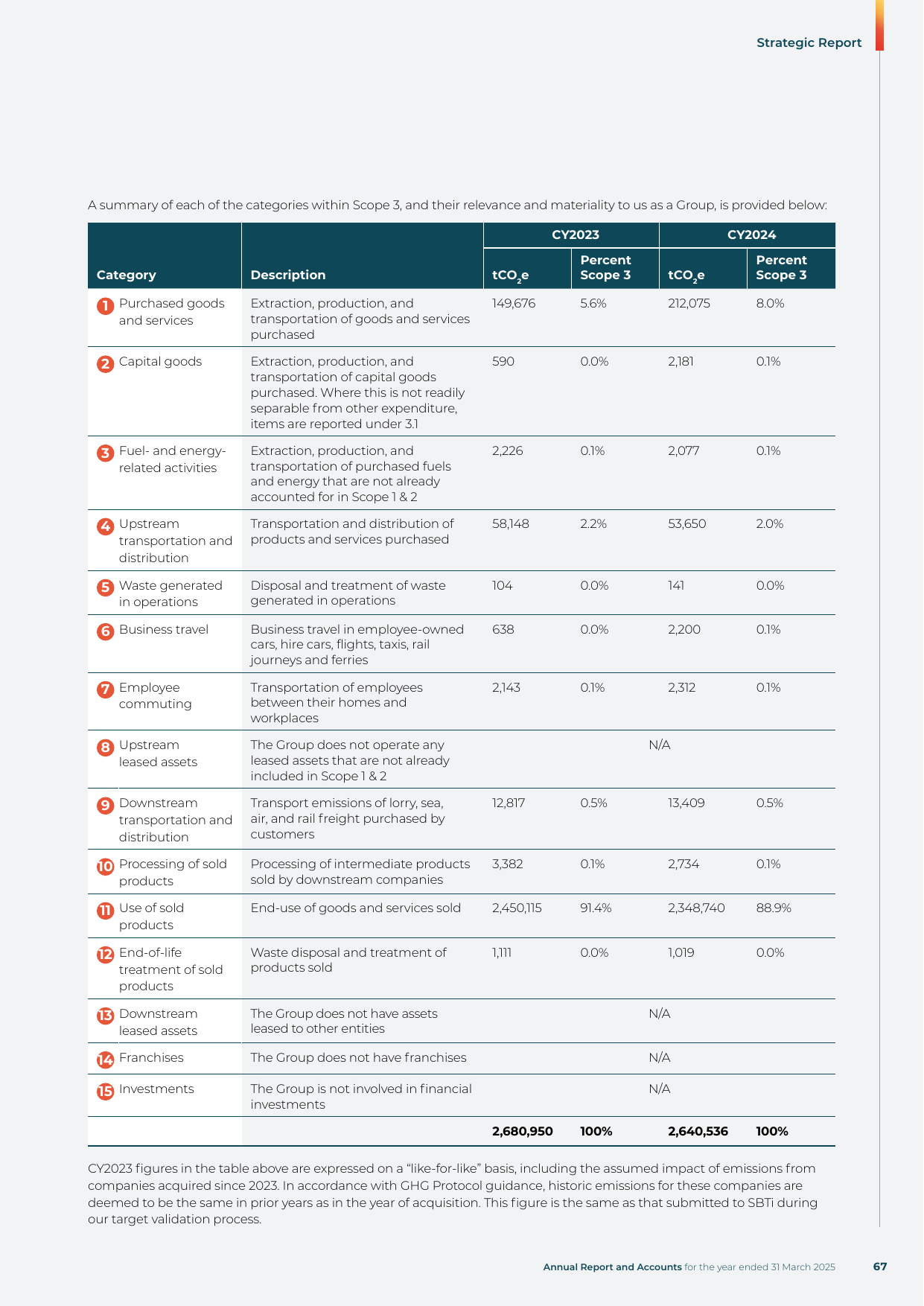 Emissions data extracted from page 69