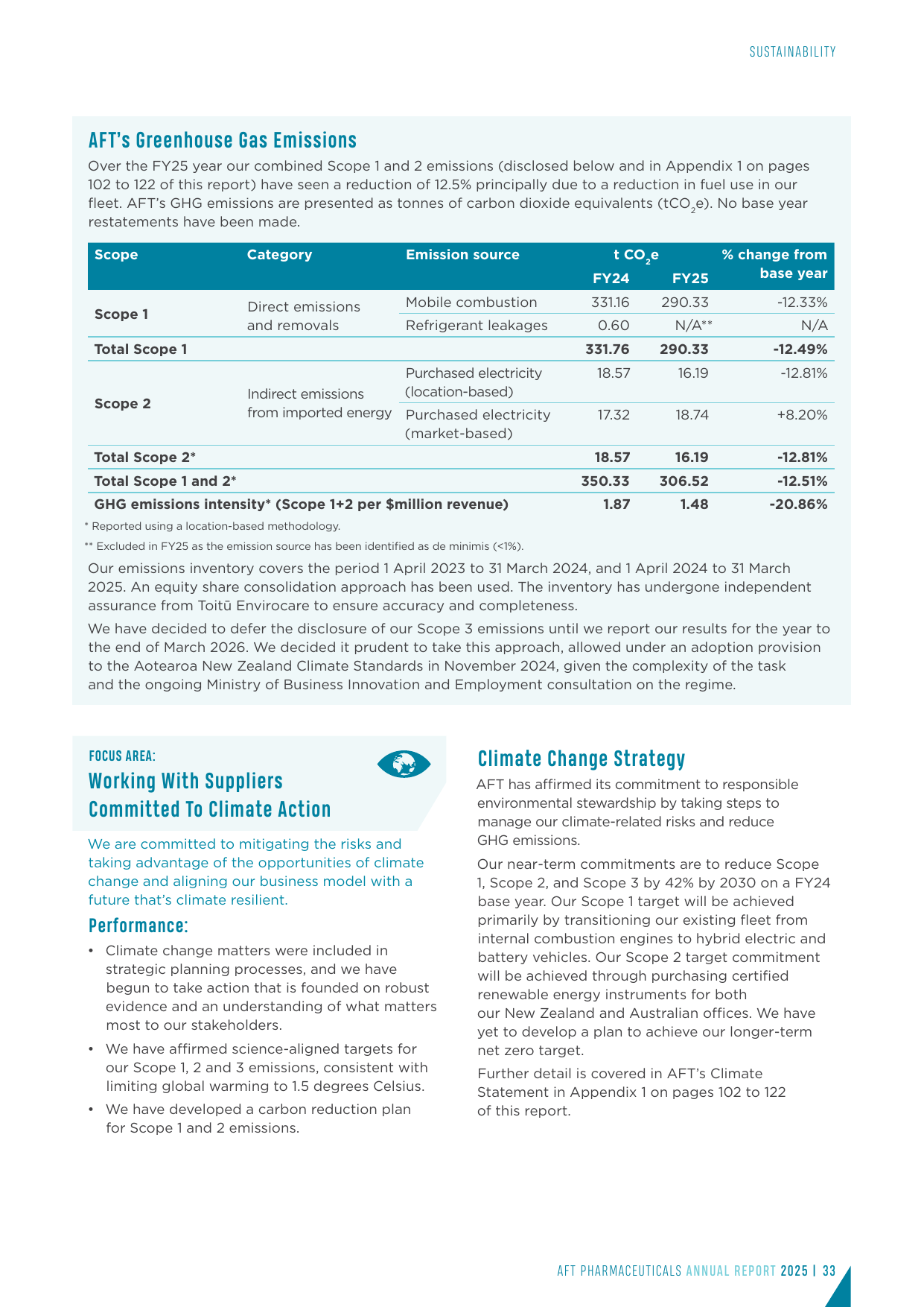 Emissions data extracted from page 35