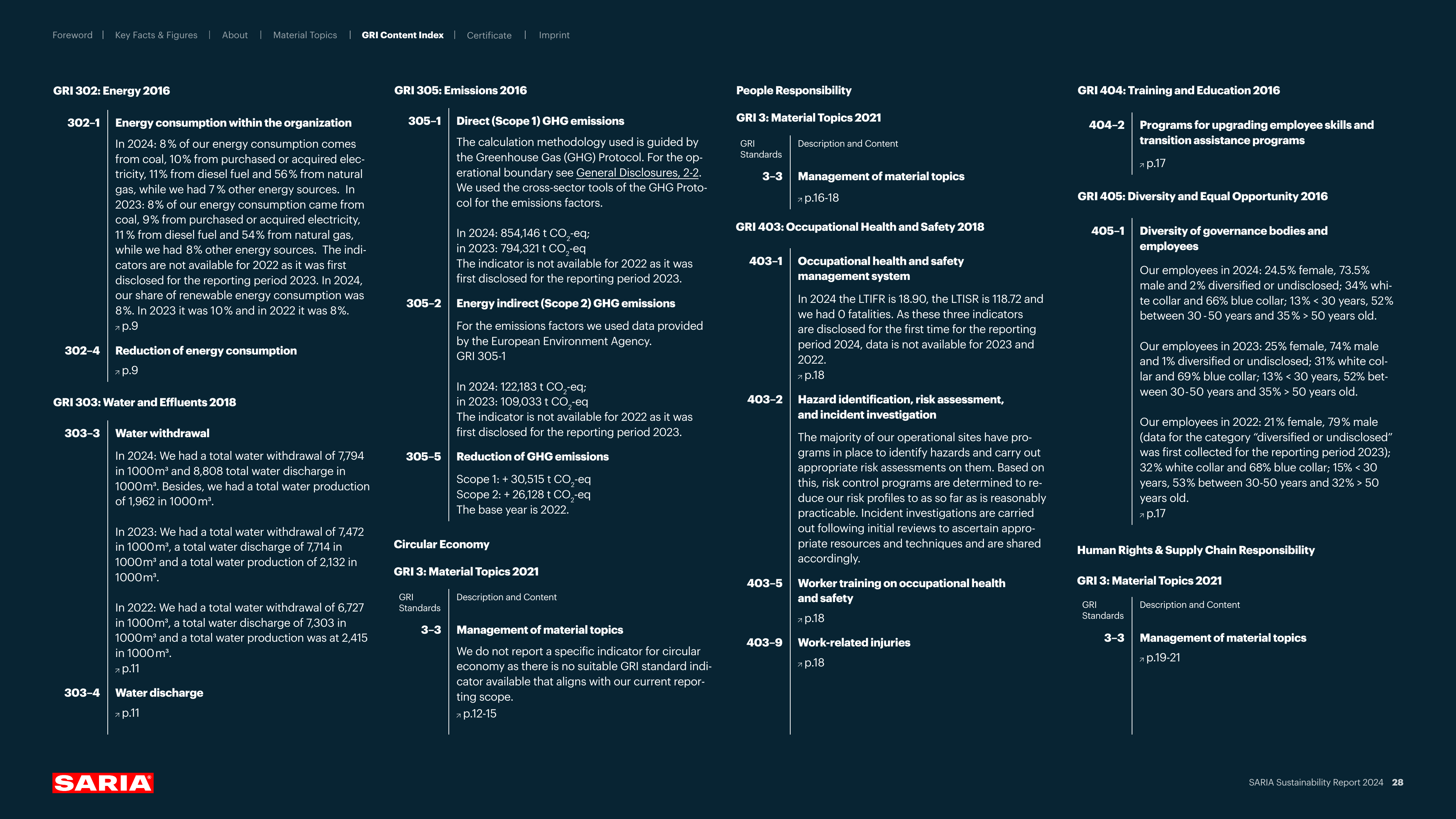 Emissions data extracted from page 28