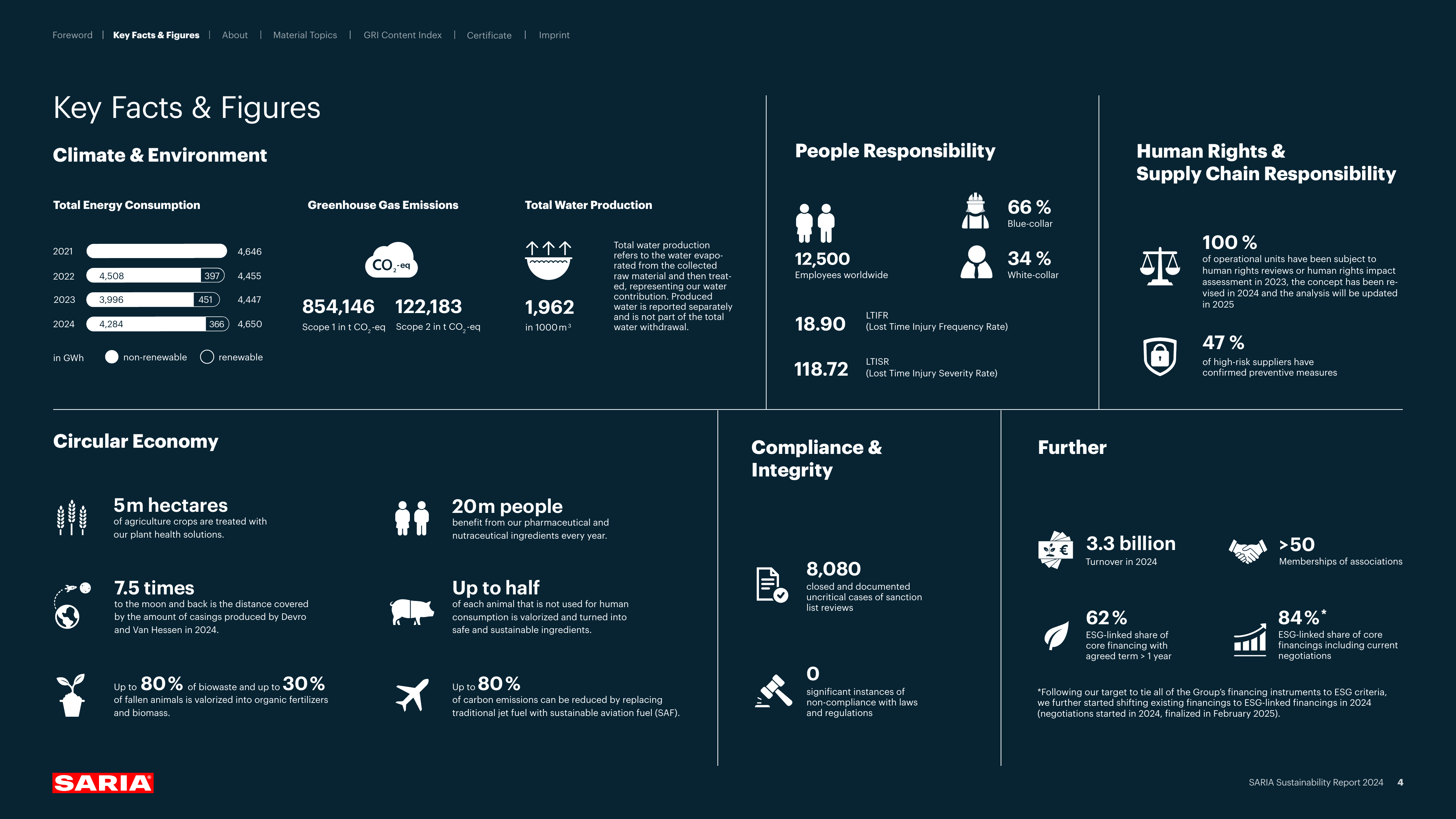 Emissions data extracted from page 4