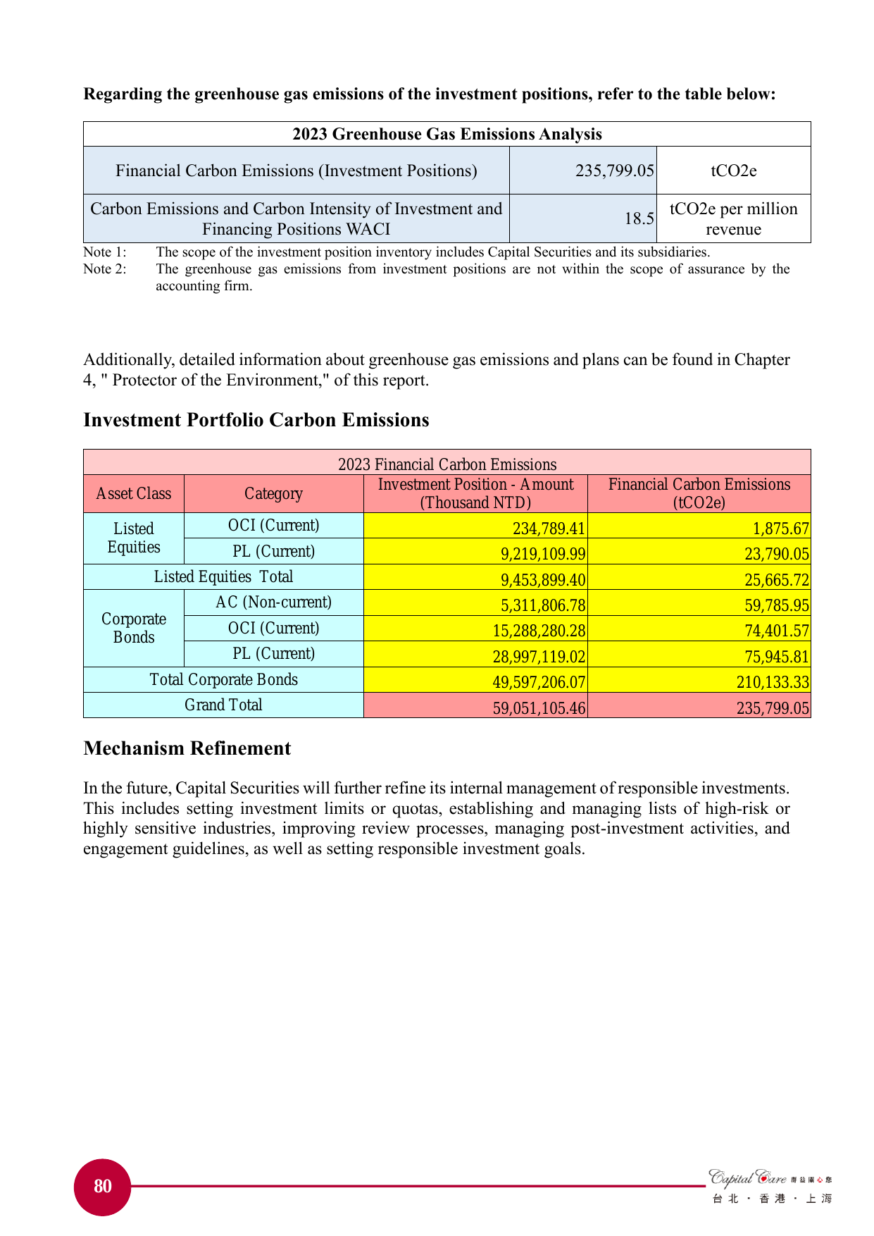 Emissions data extracted from page 81