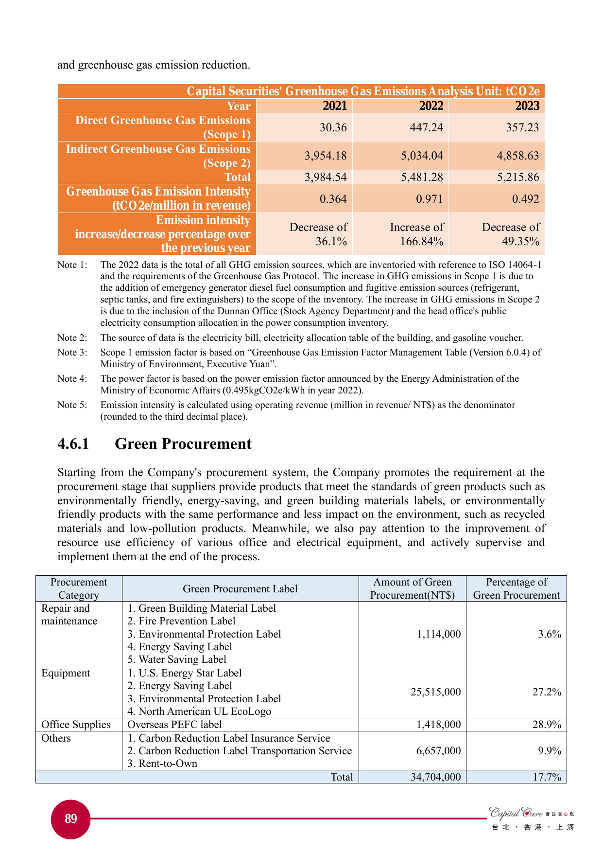 Emissions data extracted from page 90
