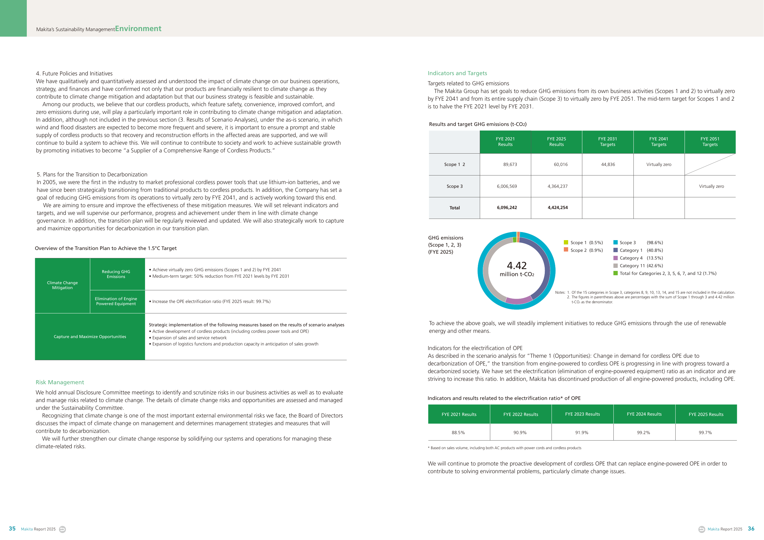 Emissions data extracted from page 19