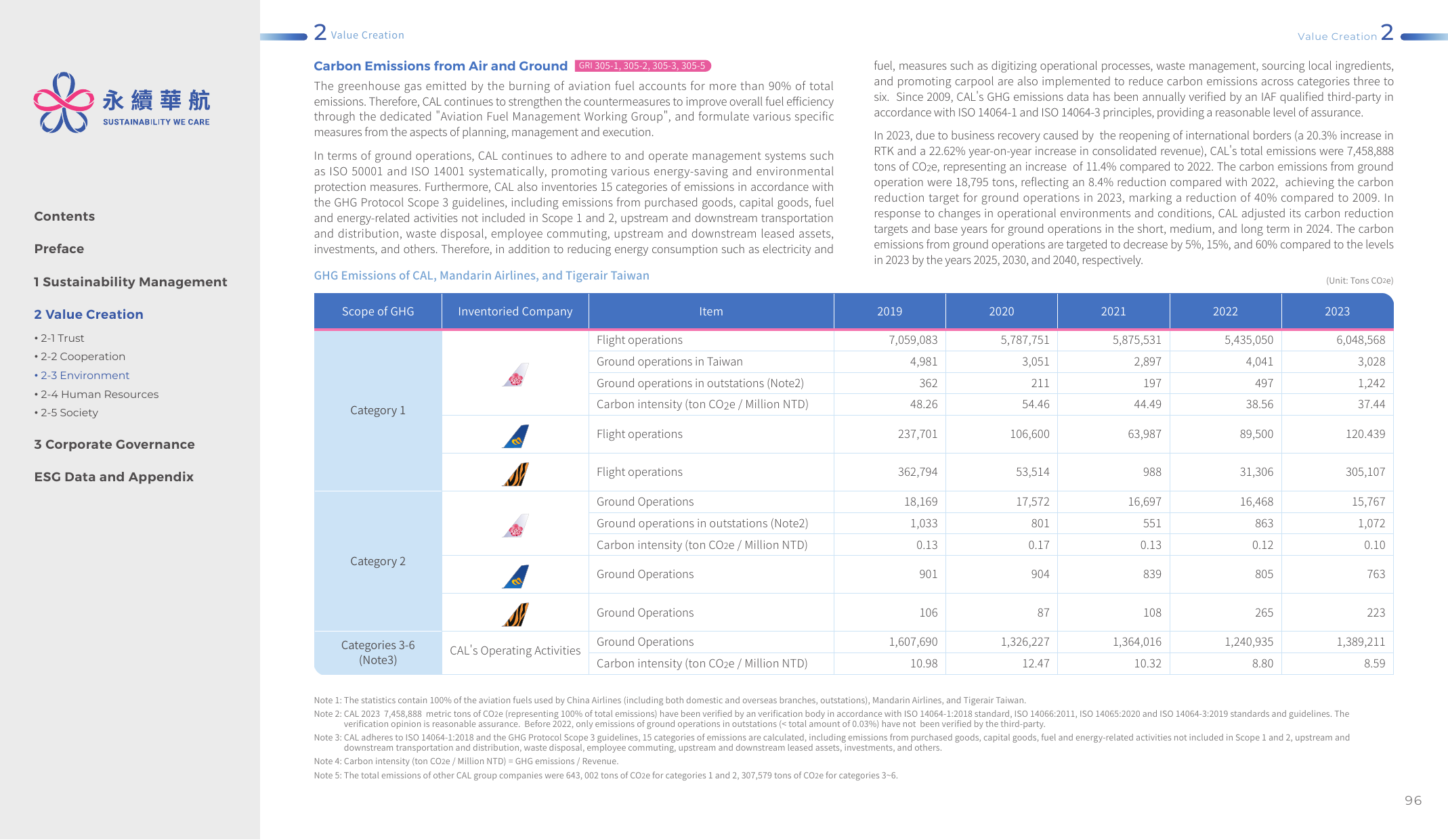 Emissions data extracted from page 97