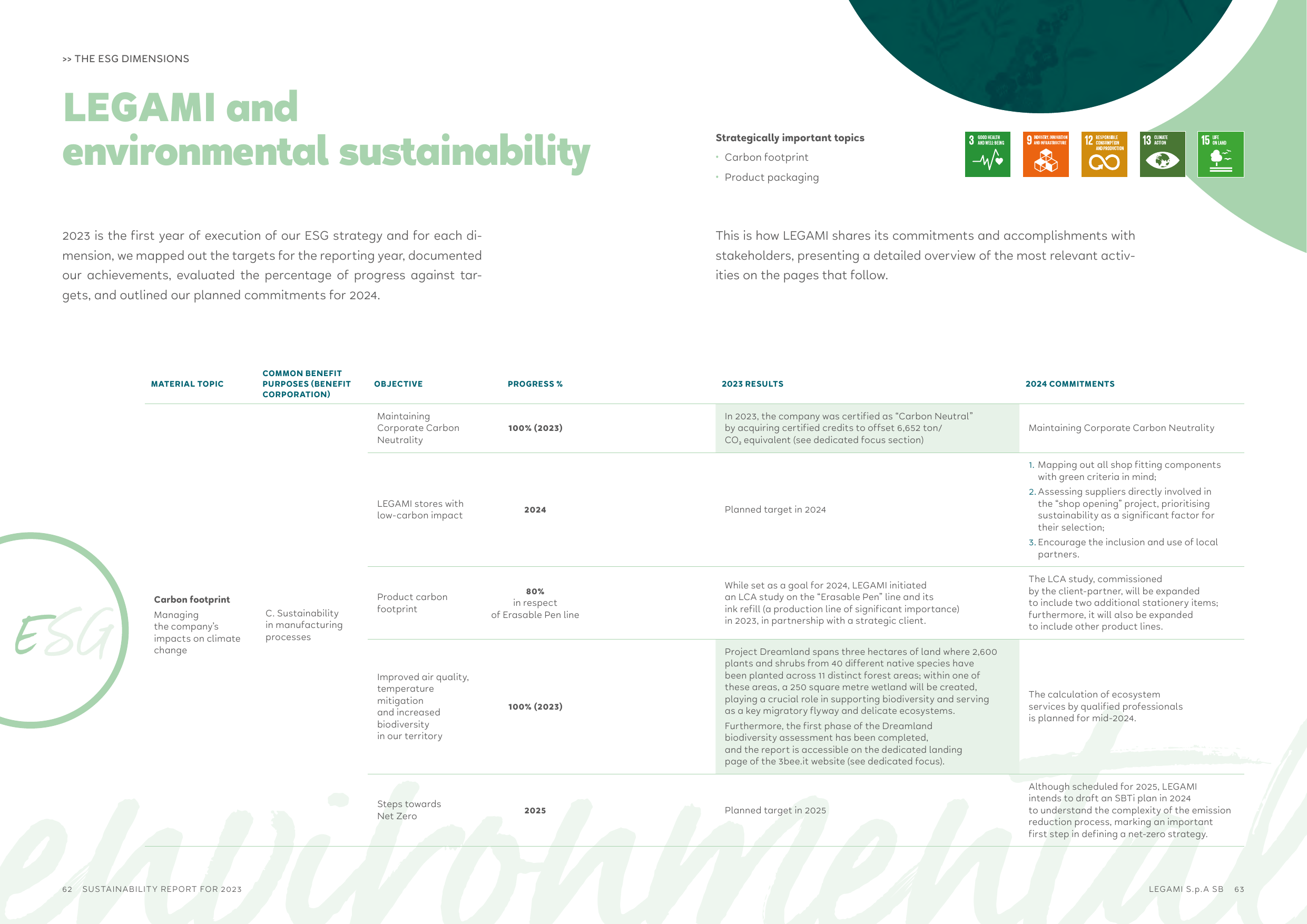 Emissions data extracted from page 32
