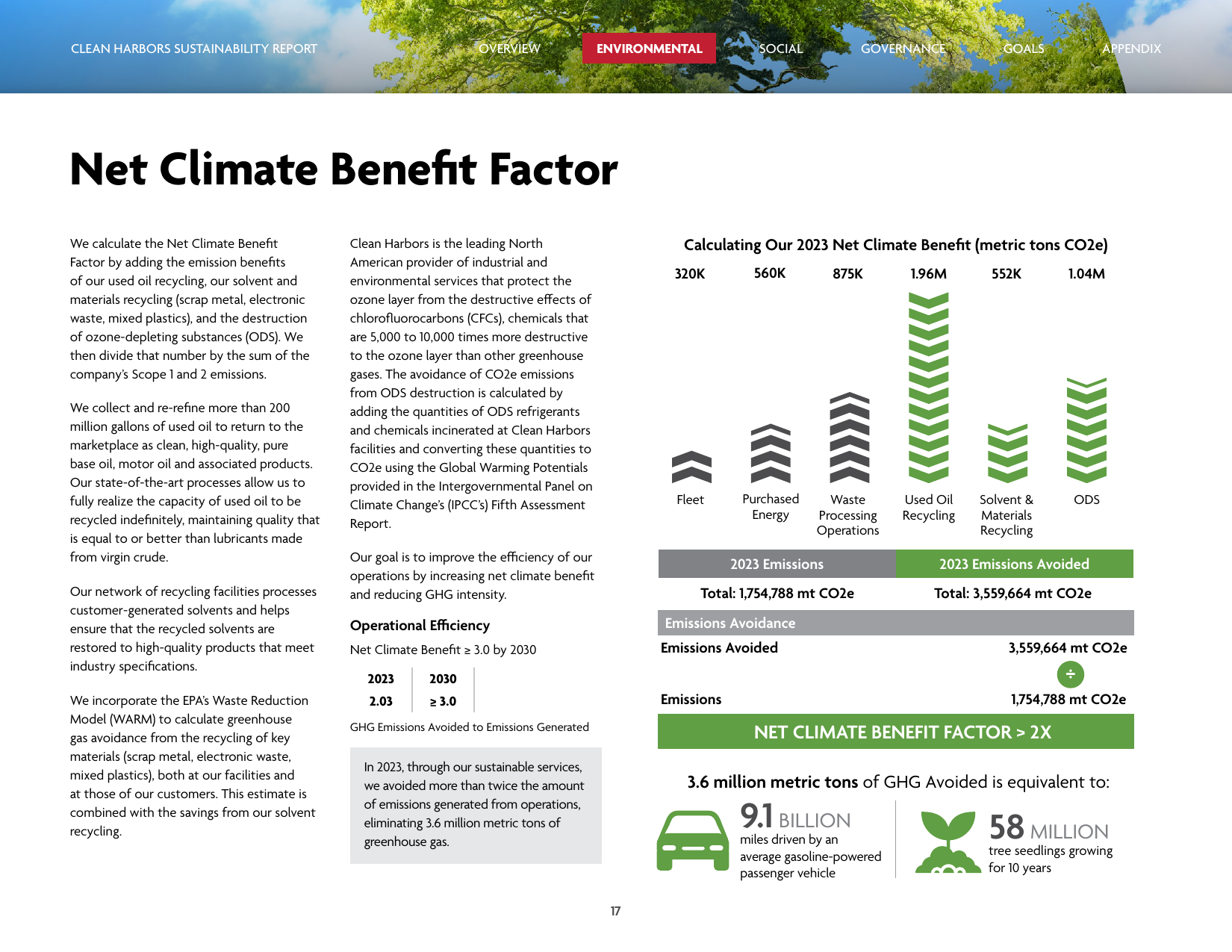 Emissions data extracted from page 17