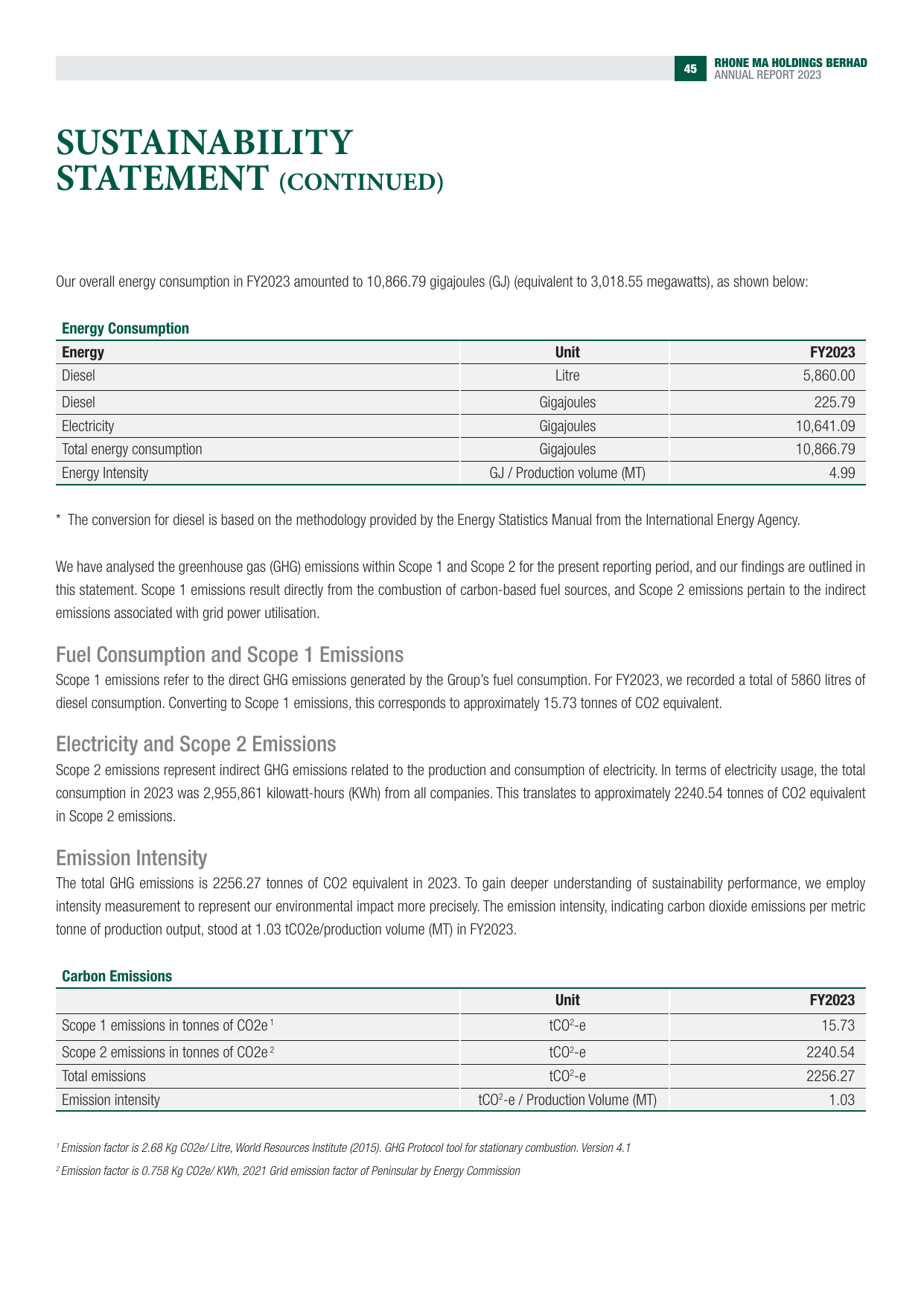 Emissions data extracted from page 46