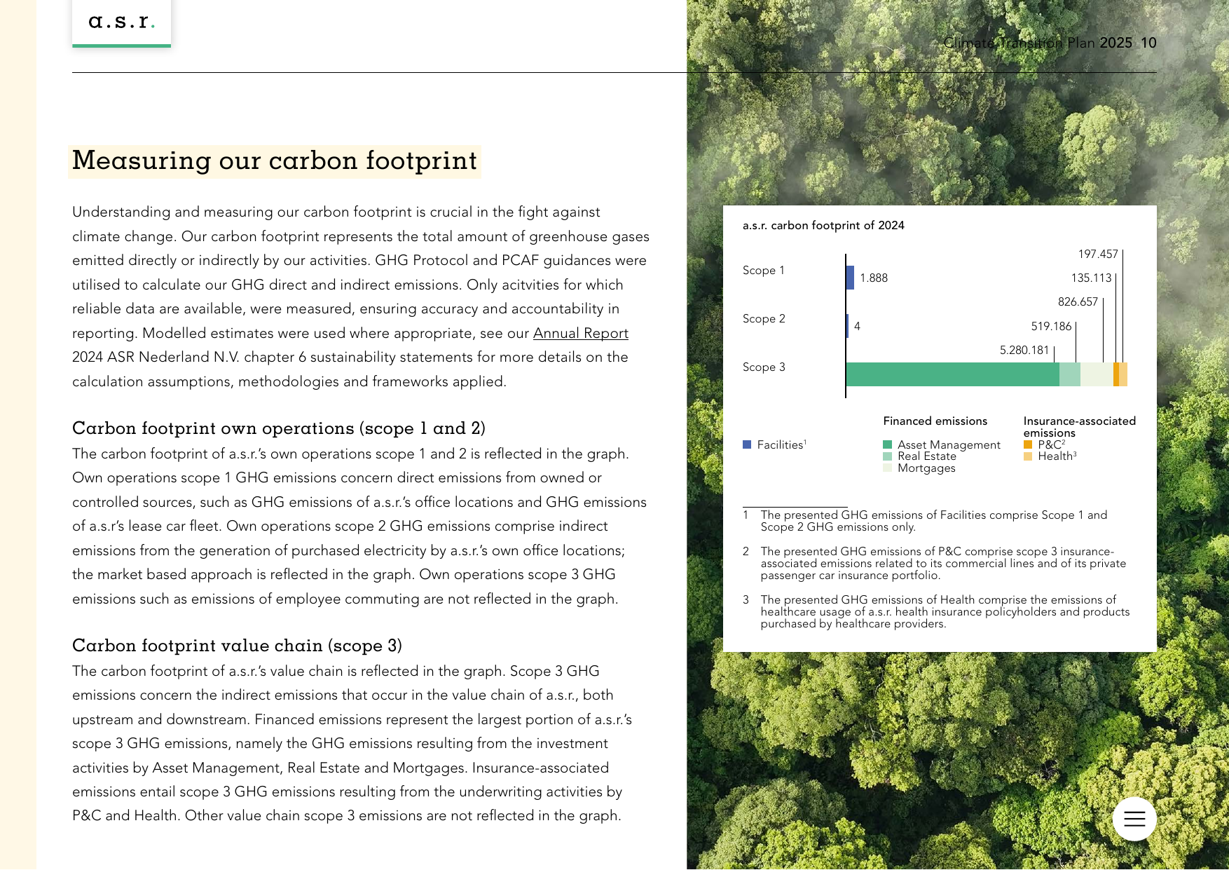 Emissions data extracted from page 10