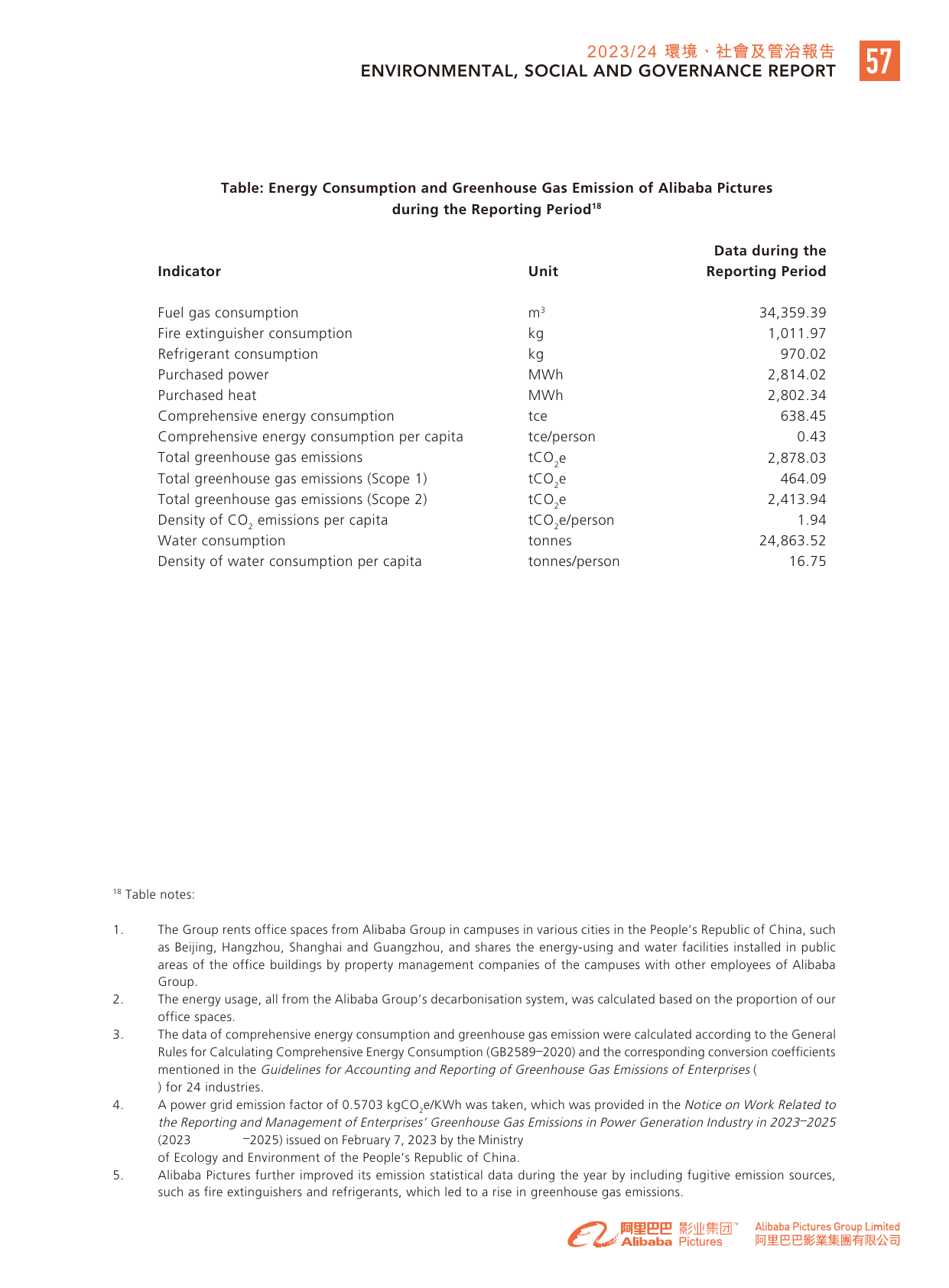 Emissions data extracted from page 58