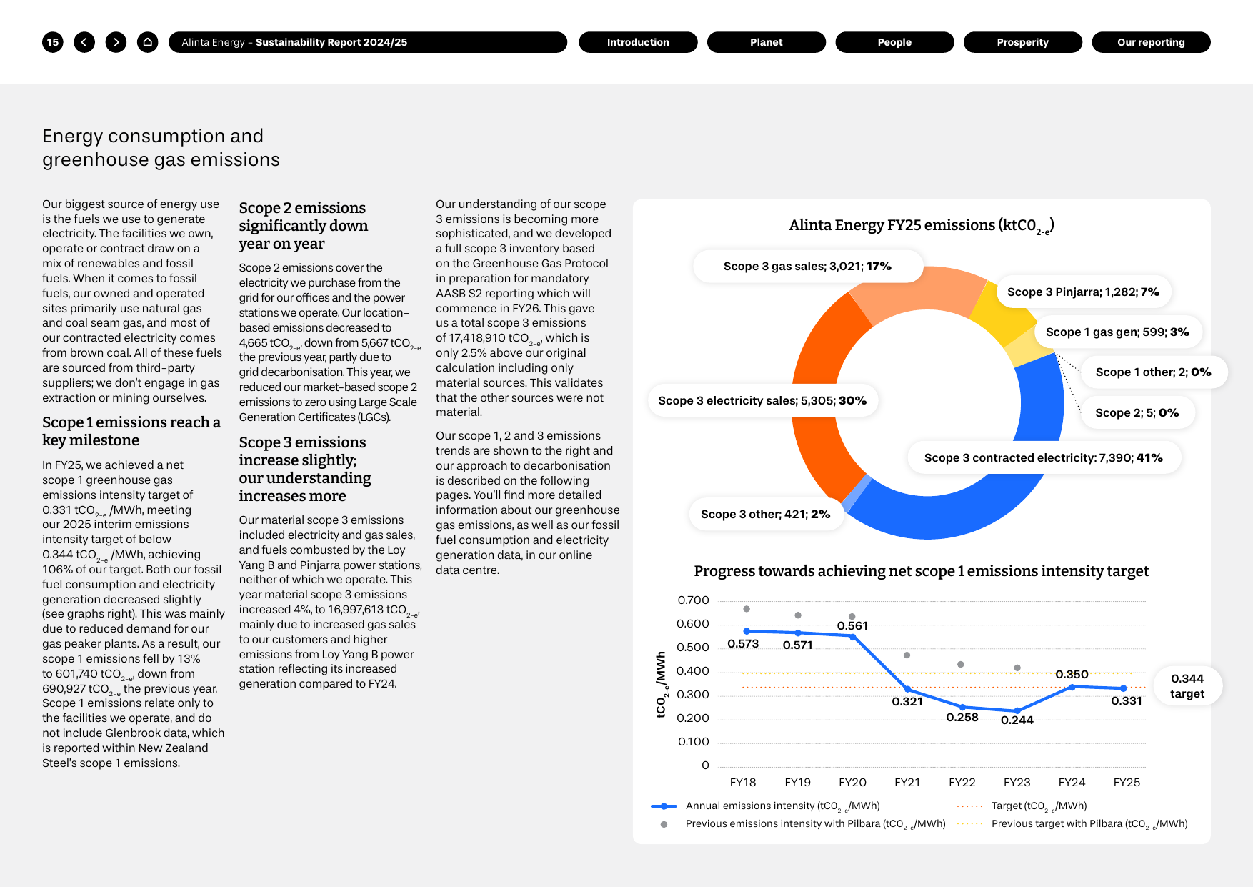 Emissions data extracted from page 15