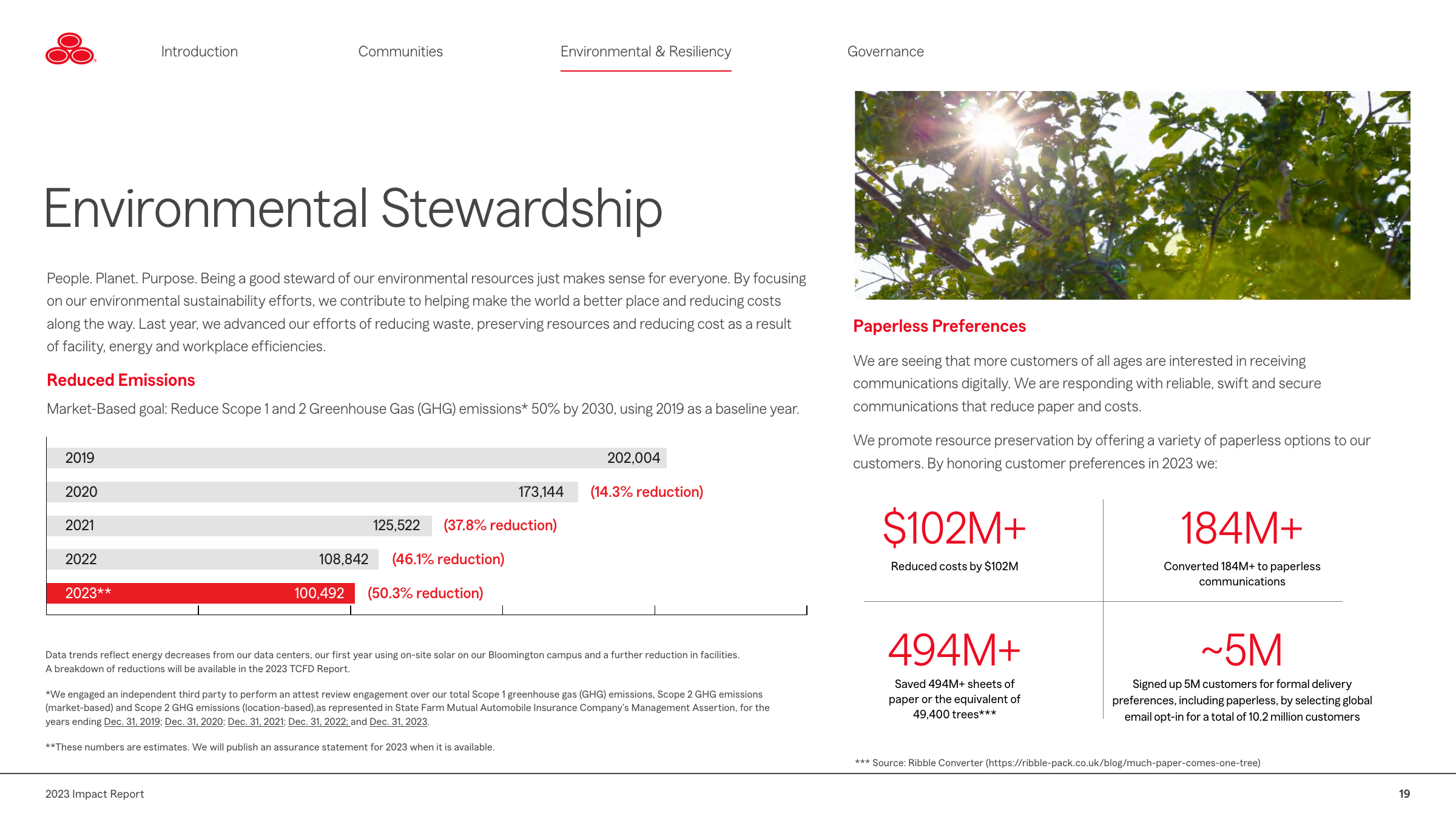 Emissions data extracted from page 19