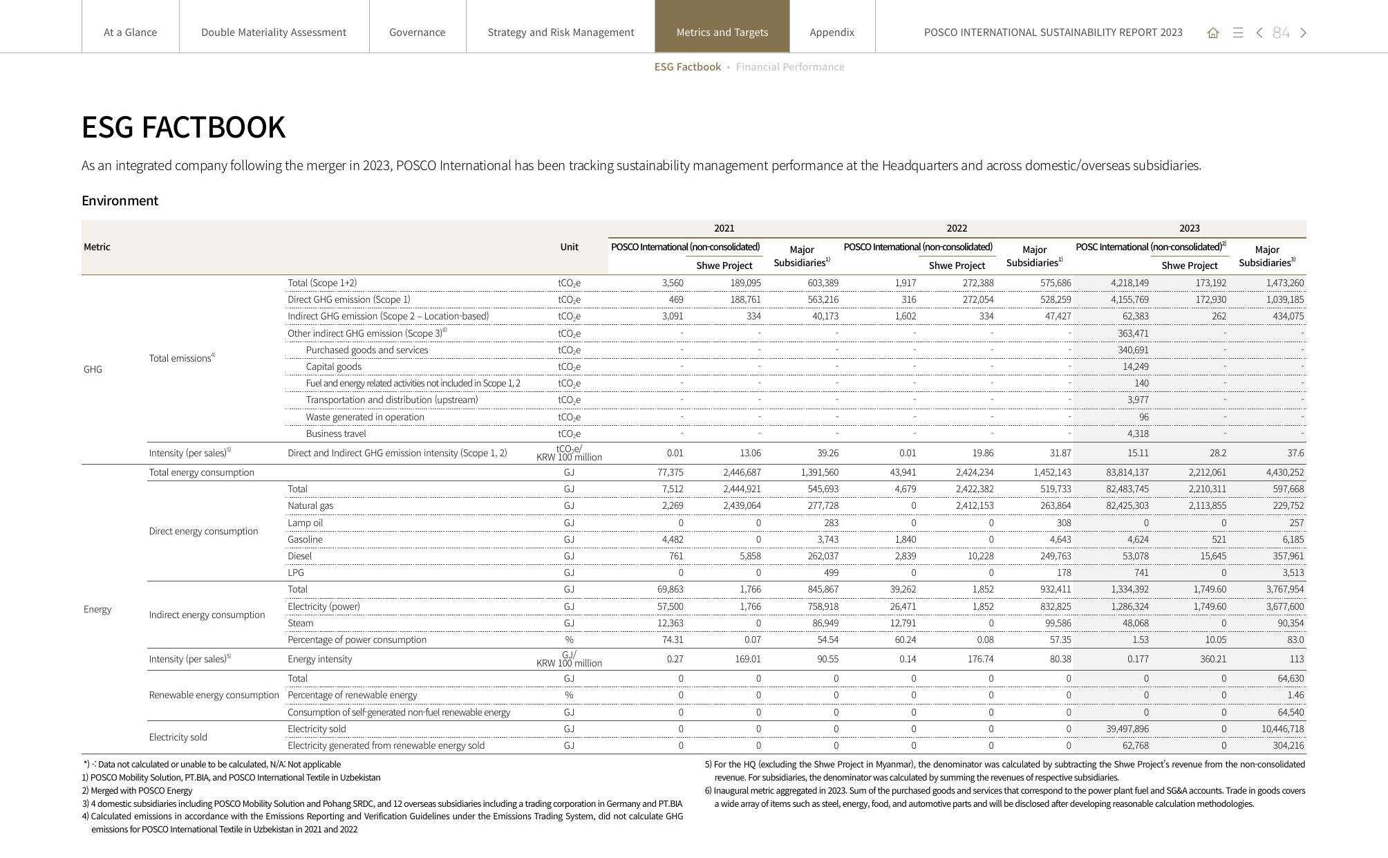 Emissions data extracted from page 84