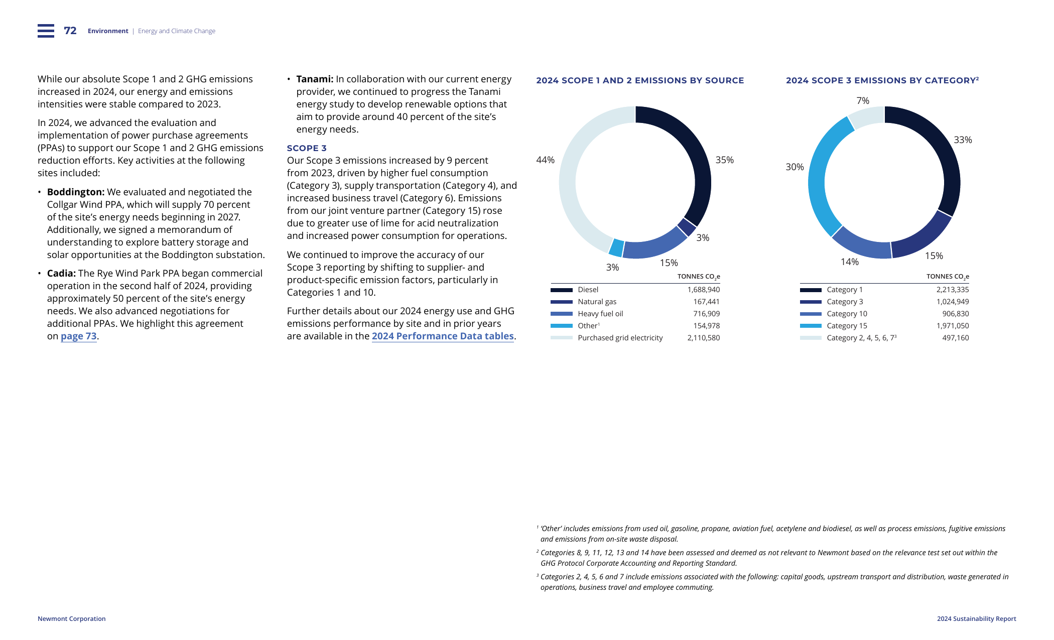 Emissions data extracted from page 72