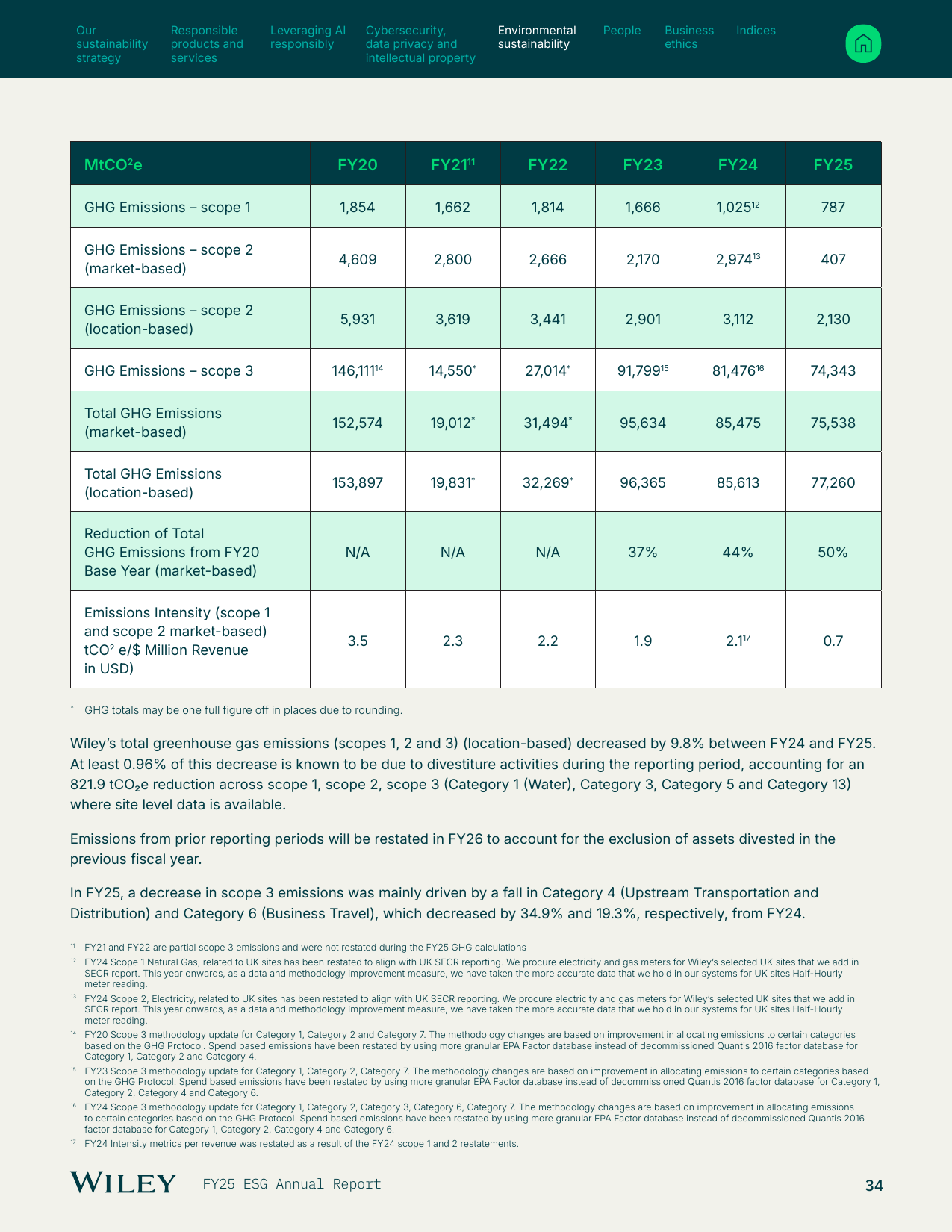 Emissions data extracted from page 34