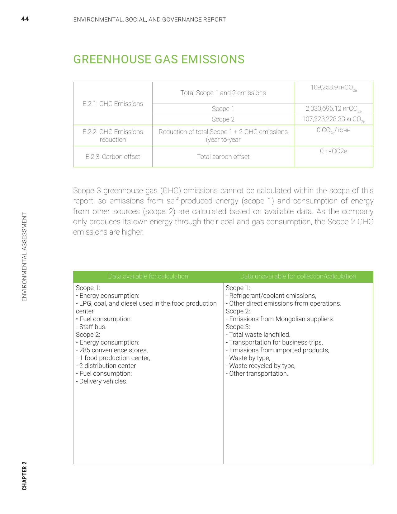 Emissions data extracted from page 44