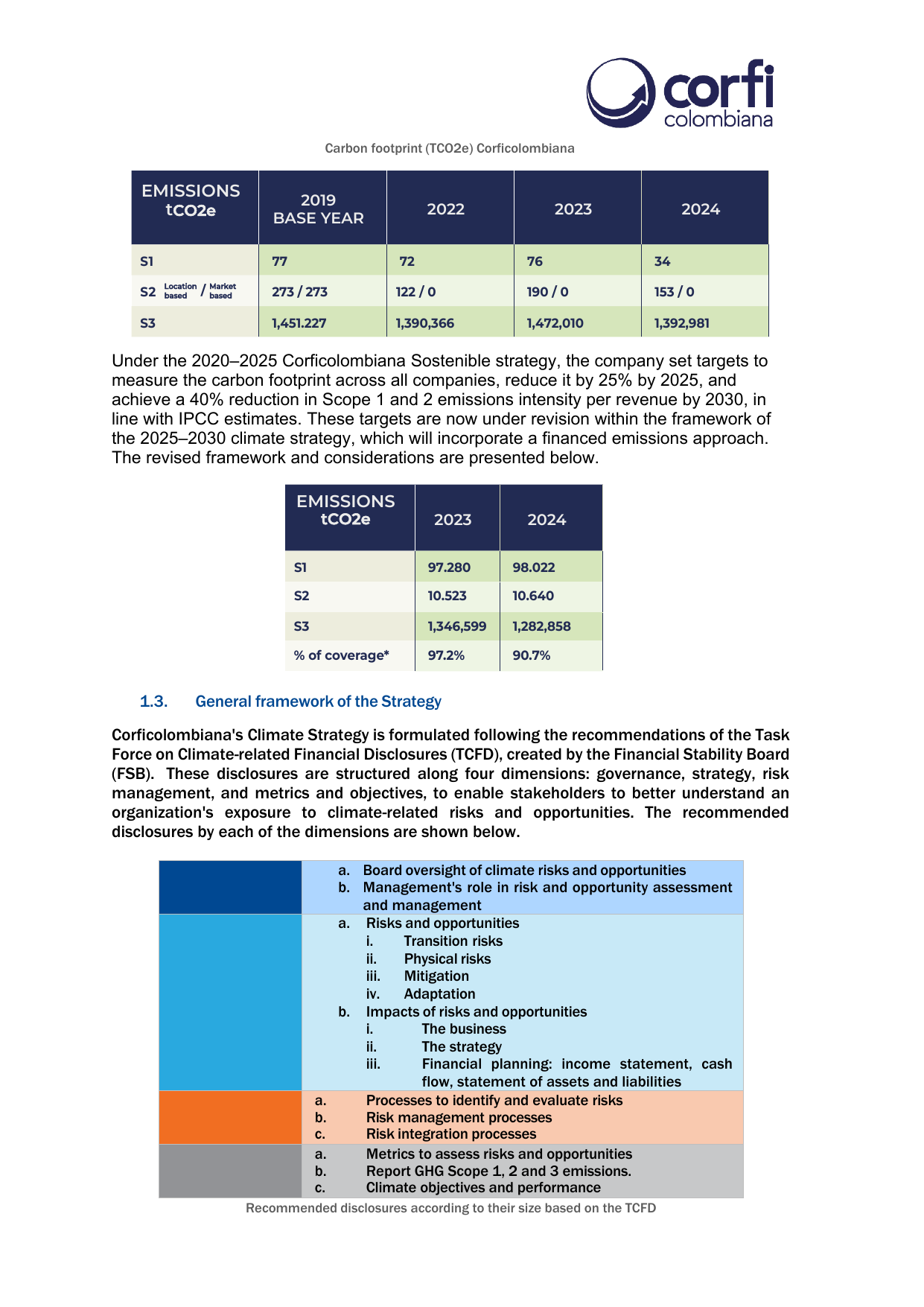 Emissions data extracted from page 6