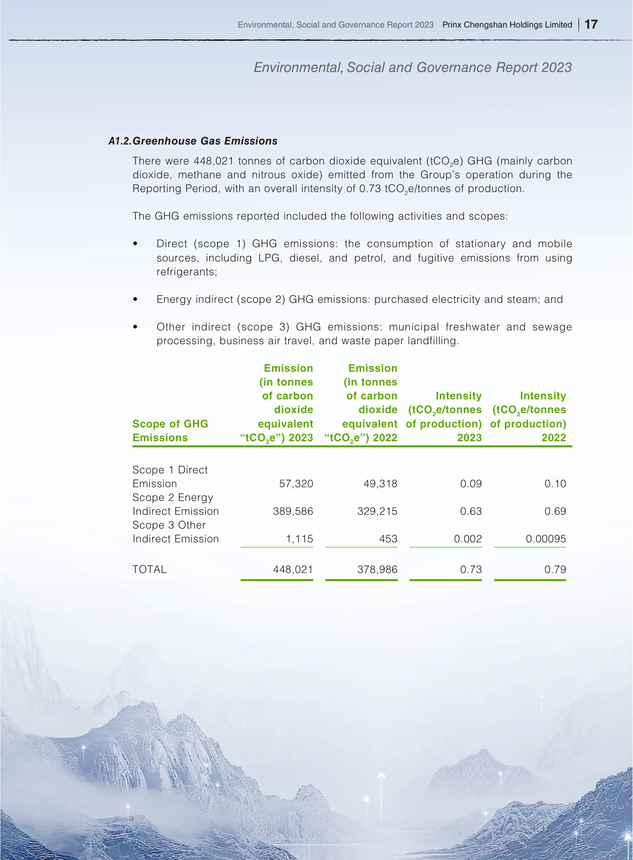 Emissions data extracted from page 18