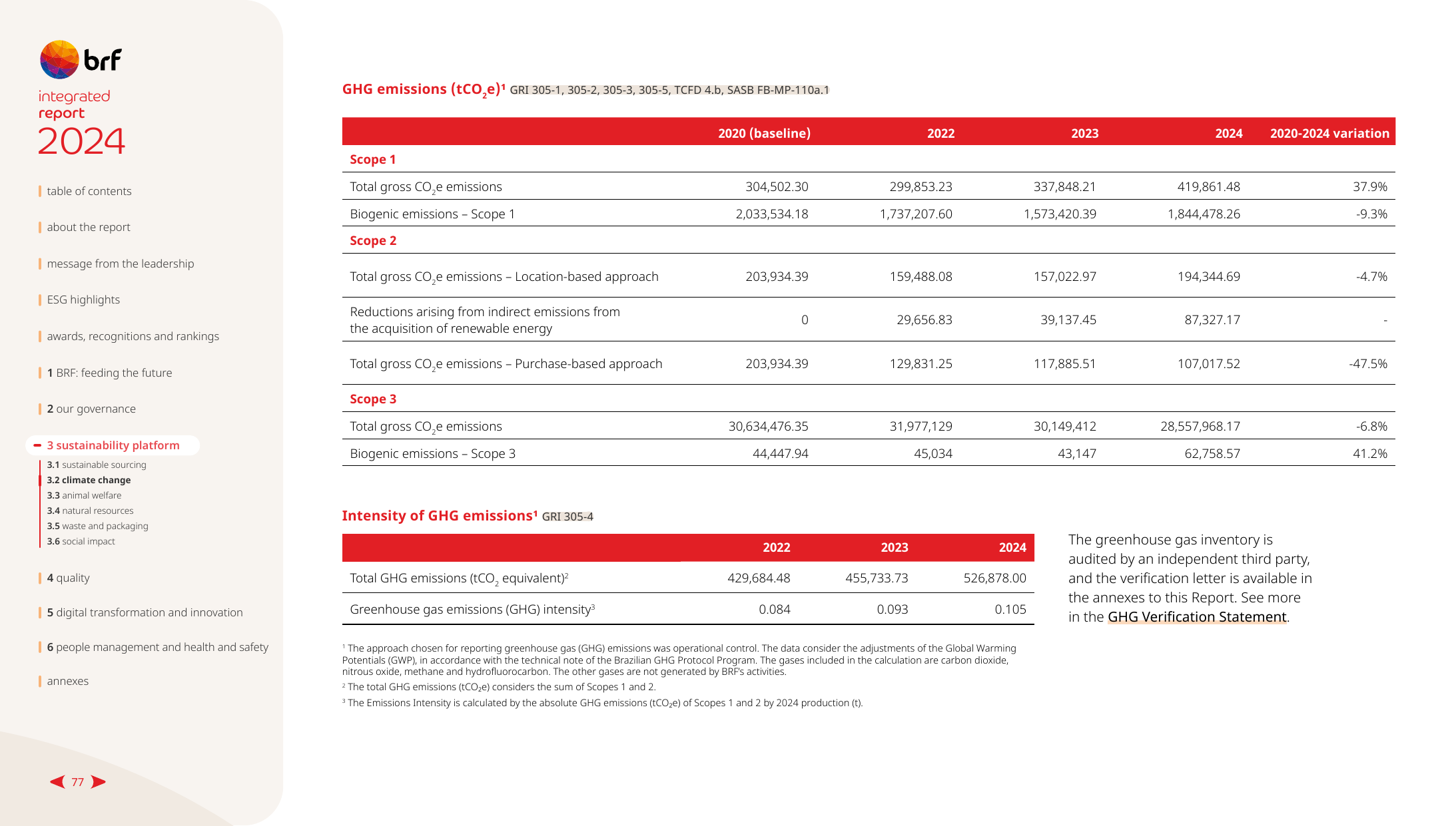 Emissions data extracted from page 77