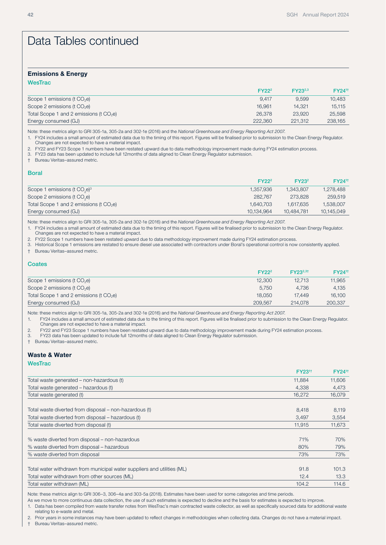 Emissions data extracted from page 45