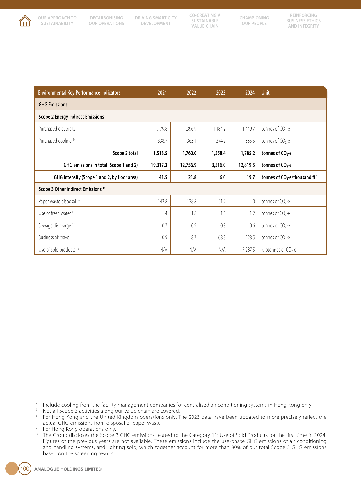 Emissions data extracted from page 84