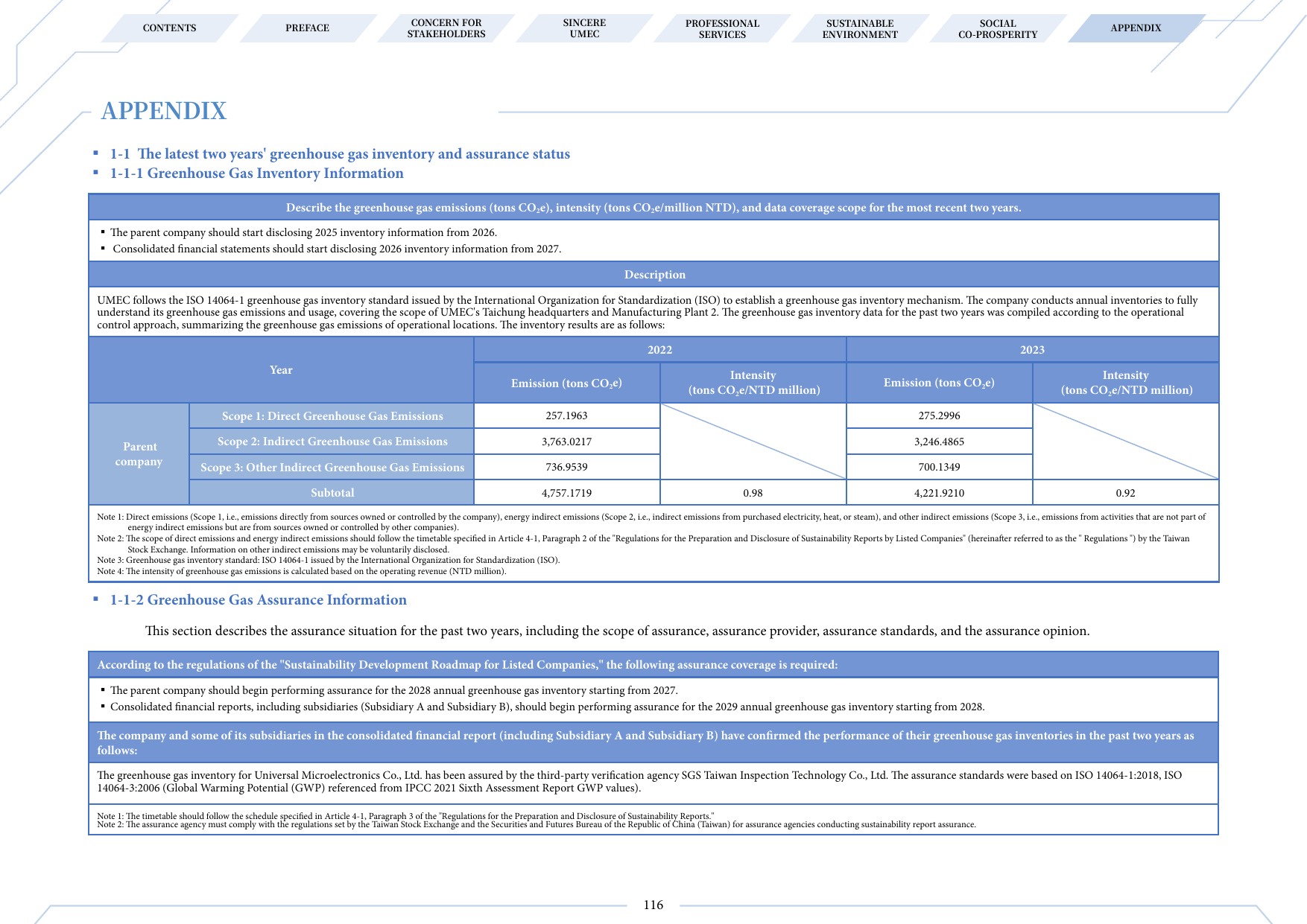 Emissions data extracted from page 116