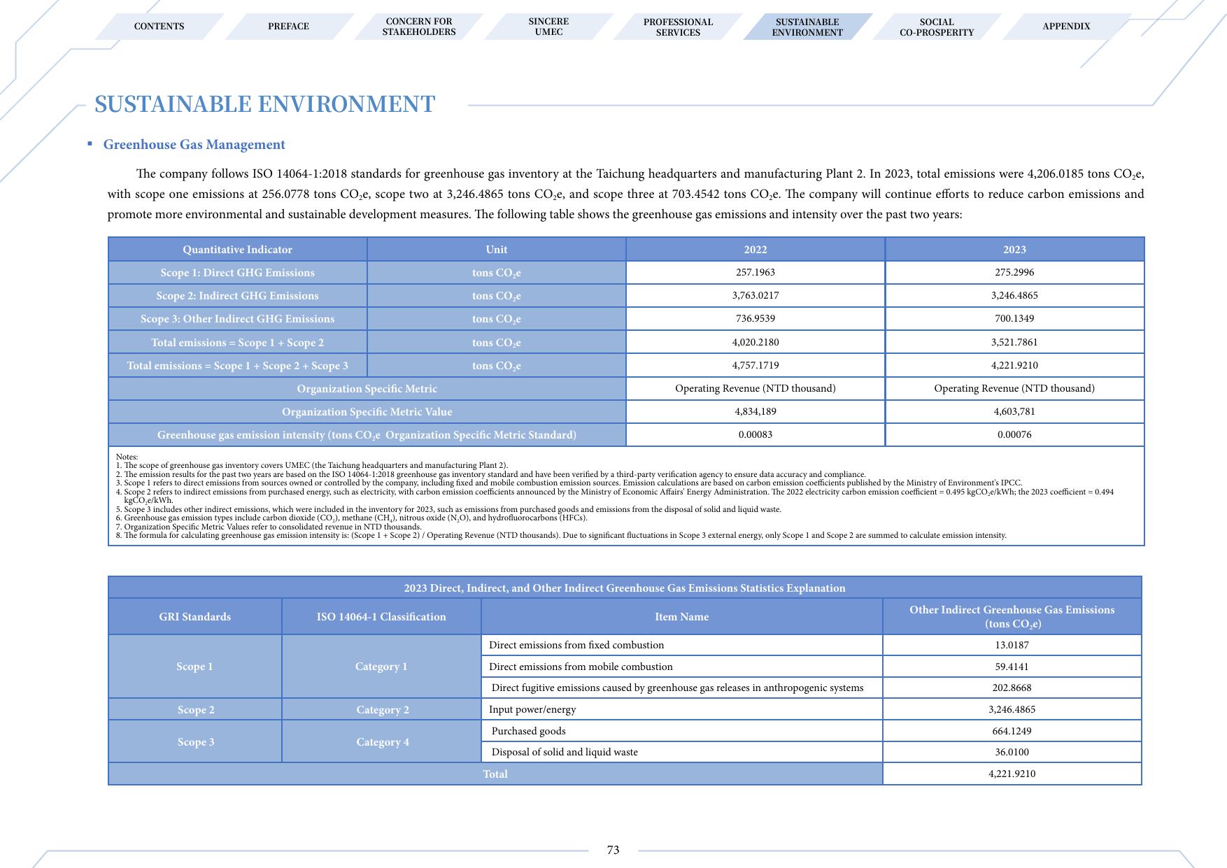 Emissions data extracted from page 73