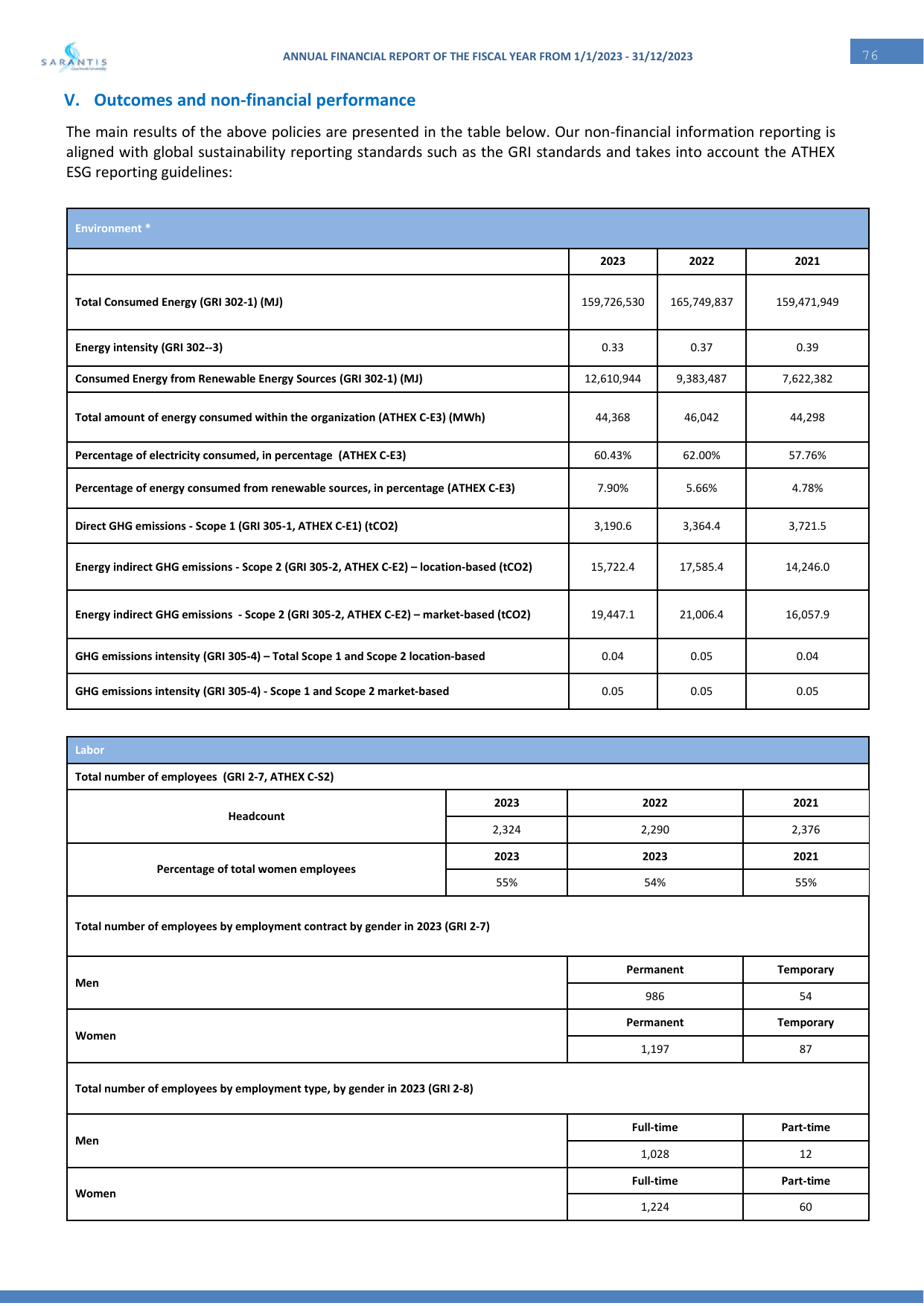 Emissions data extracted from page 76