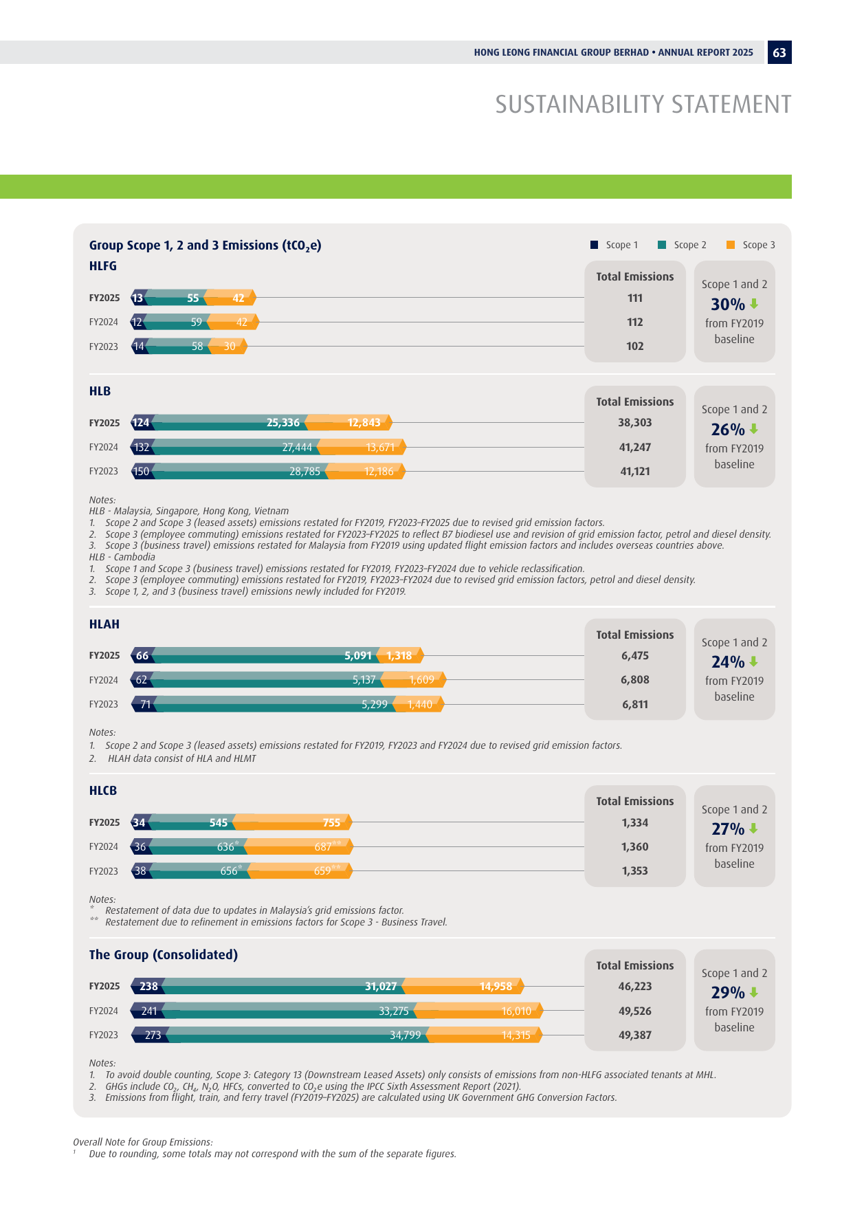 Emissions data extracted from page 25