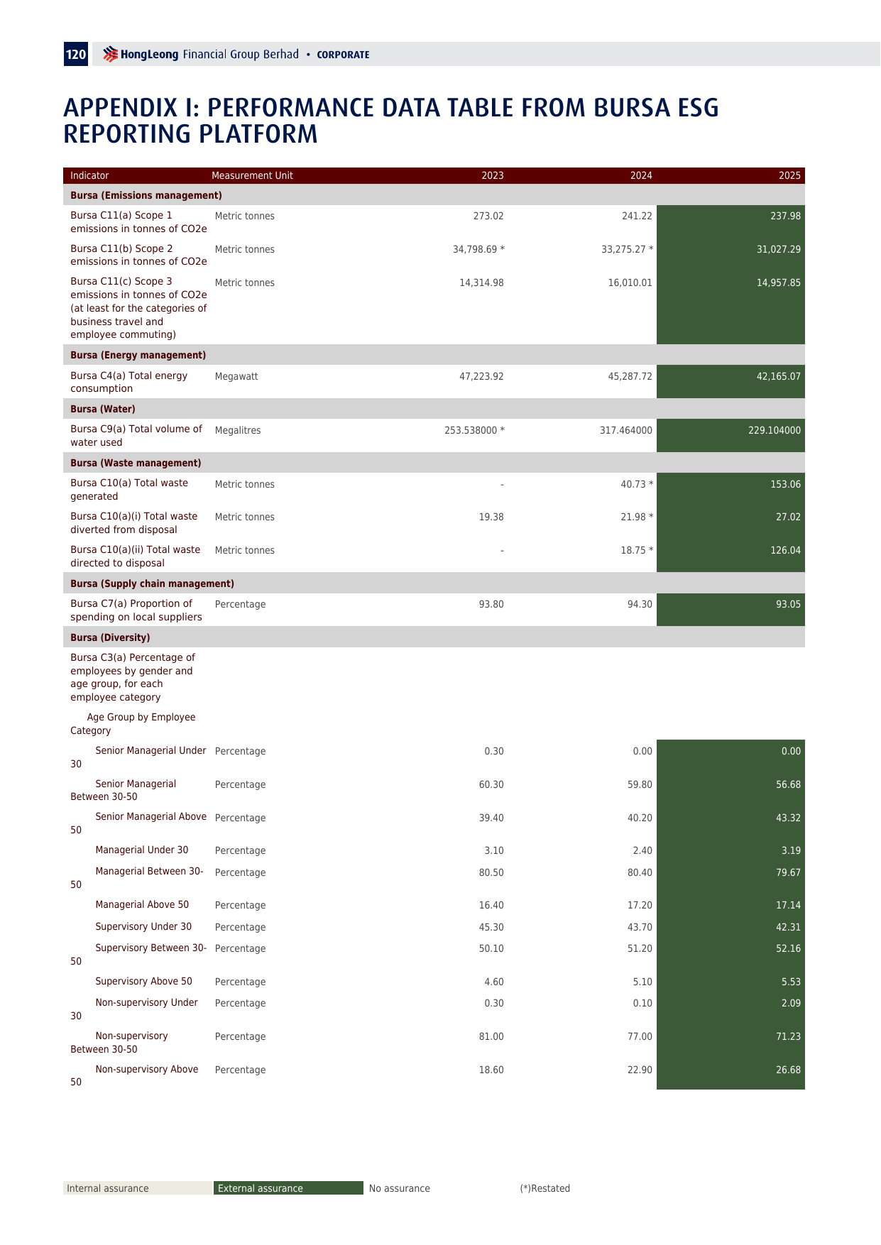 Emissions data extracted from page 82